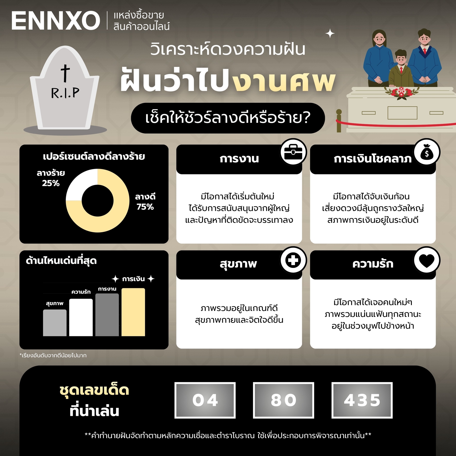 ฝันว่าไปงานศพ-ทํานายฝันลางดี