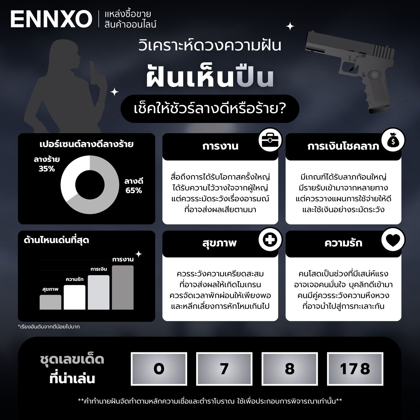 ฝันเห็นปืนใหญ่ สรุปความหมายความฝัน เลขเด็ด
