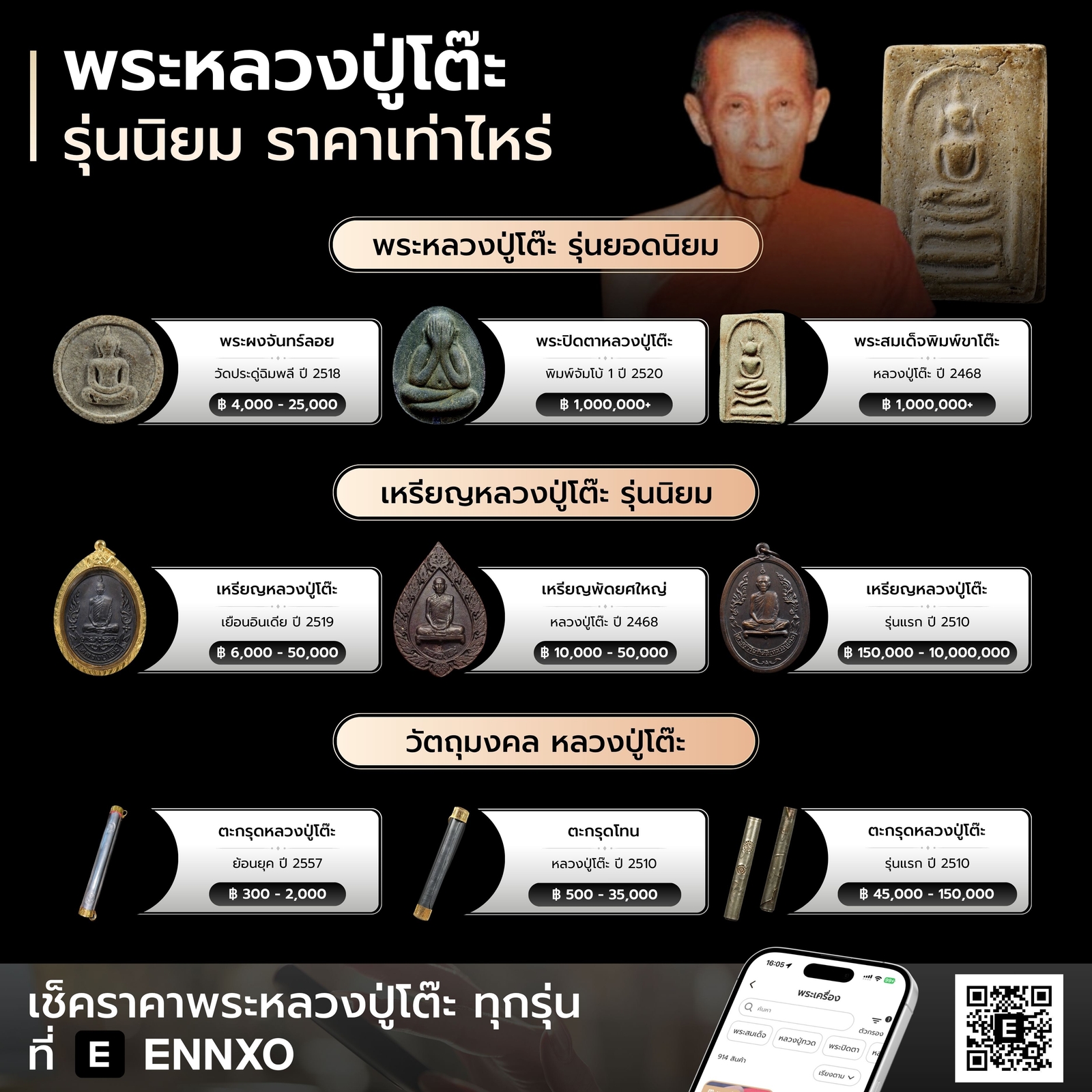 พระหลวงปู่โต๊ะ เหรียญหลวงปู่โต๊ะ วัตถุมงคลหลวงปู่โต๊ะ ราคาปัจจุบัน