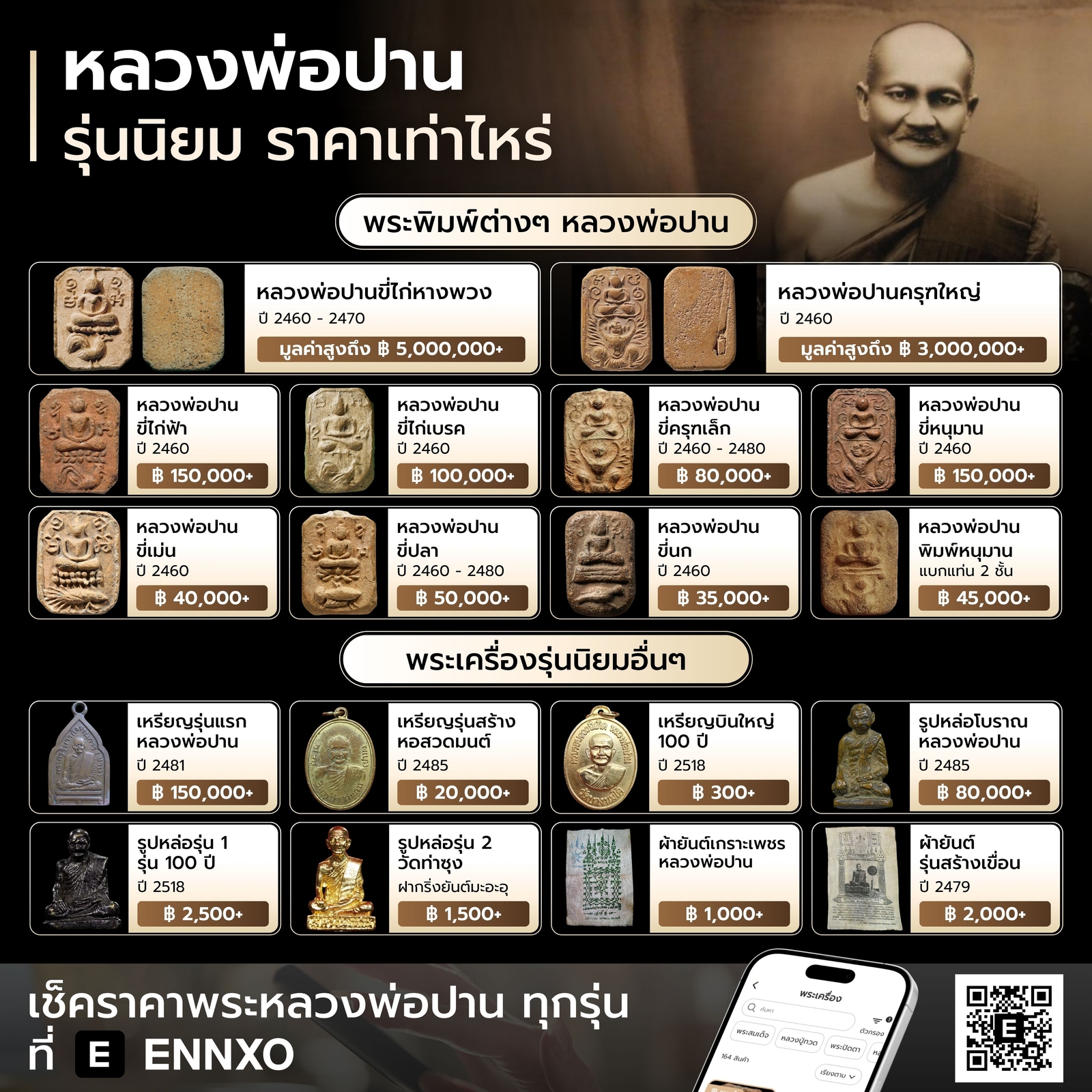 พระหลวงพ่อปาน-พิมพ์ต่างๆ-ราคาล่าสุด