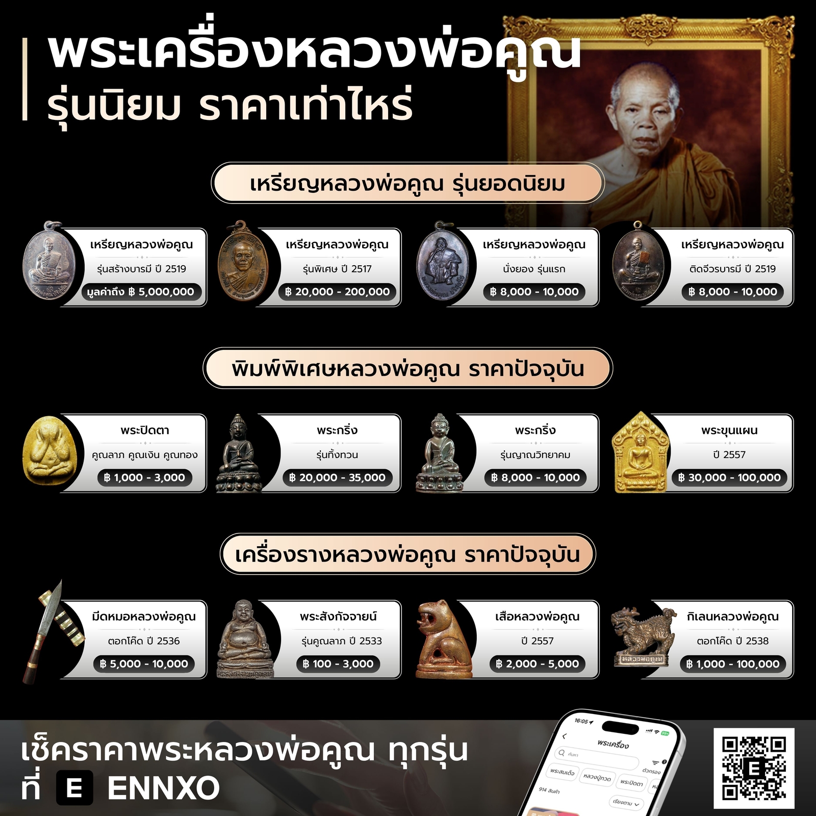 พระเครื่องหลวงพ่อคูณ-ราคาปัจจุบัน