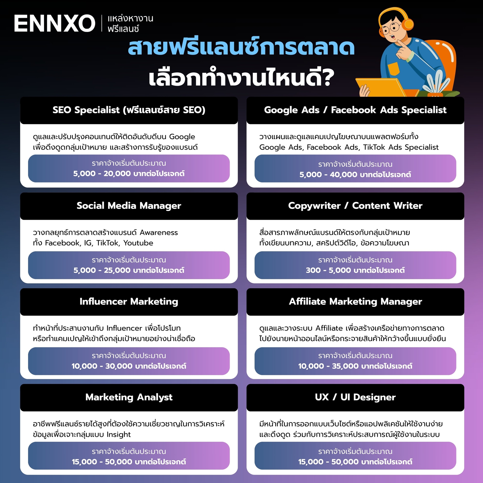 ฟรีแลนซ์การตลาด-มีงานอะไรบ้าง