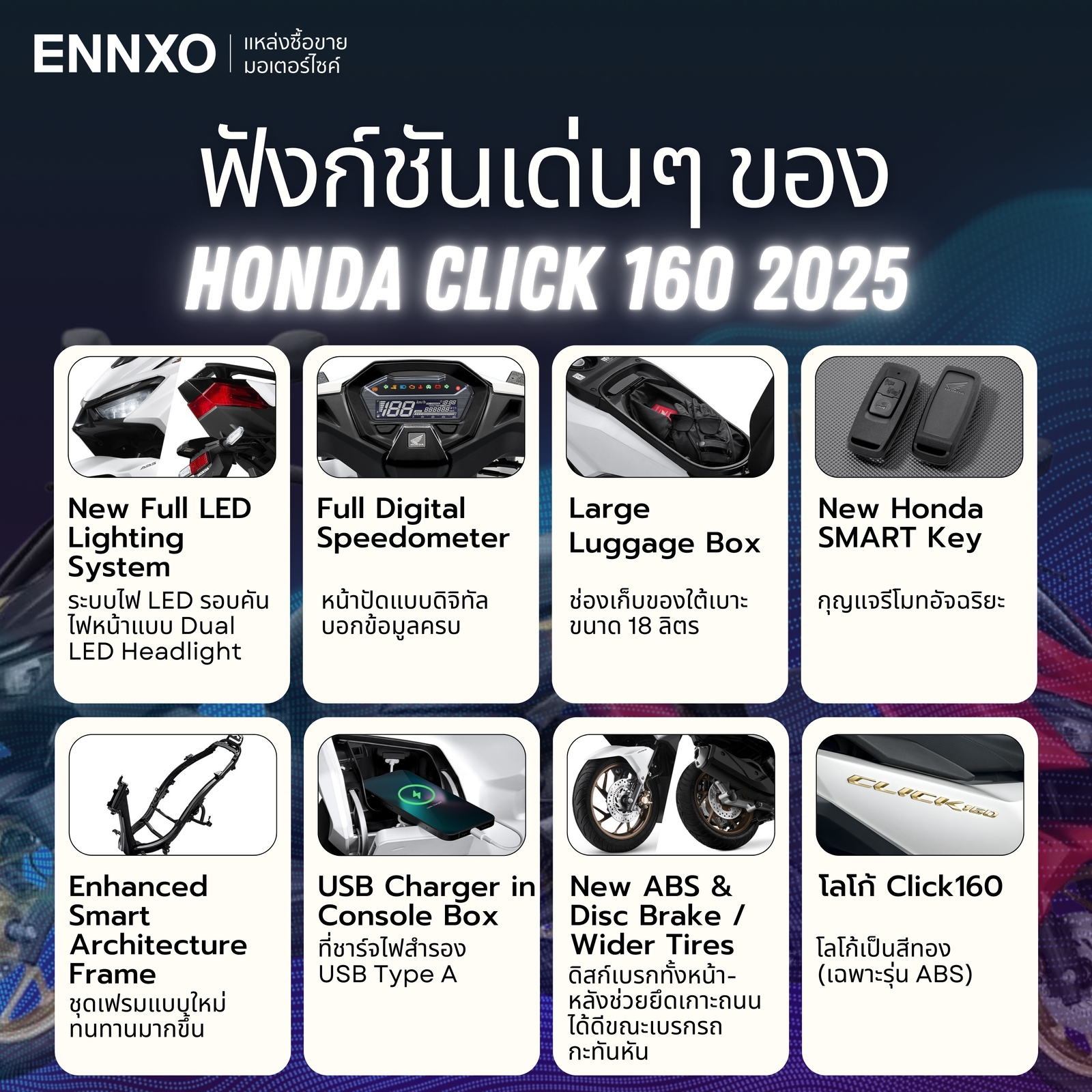 รายละเอียดรถฮอนด้า คลิก 160 2025