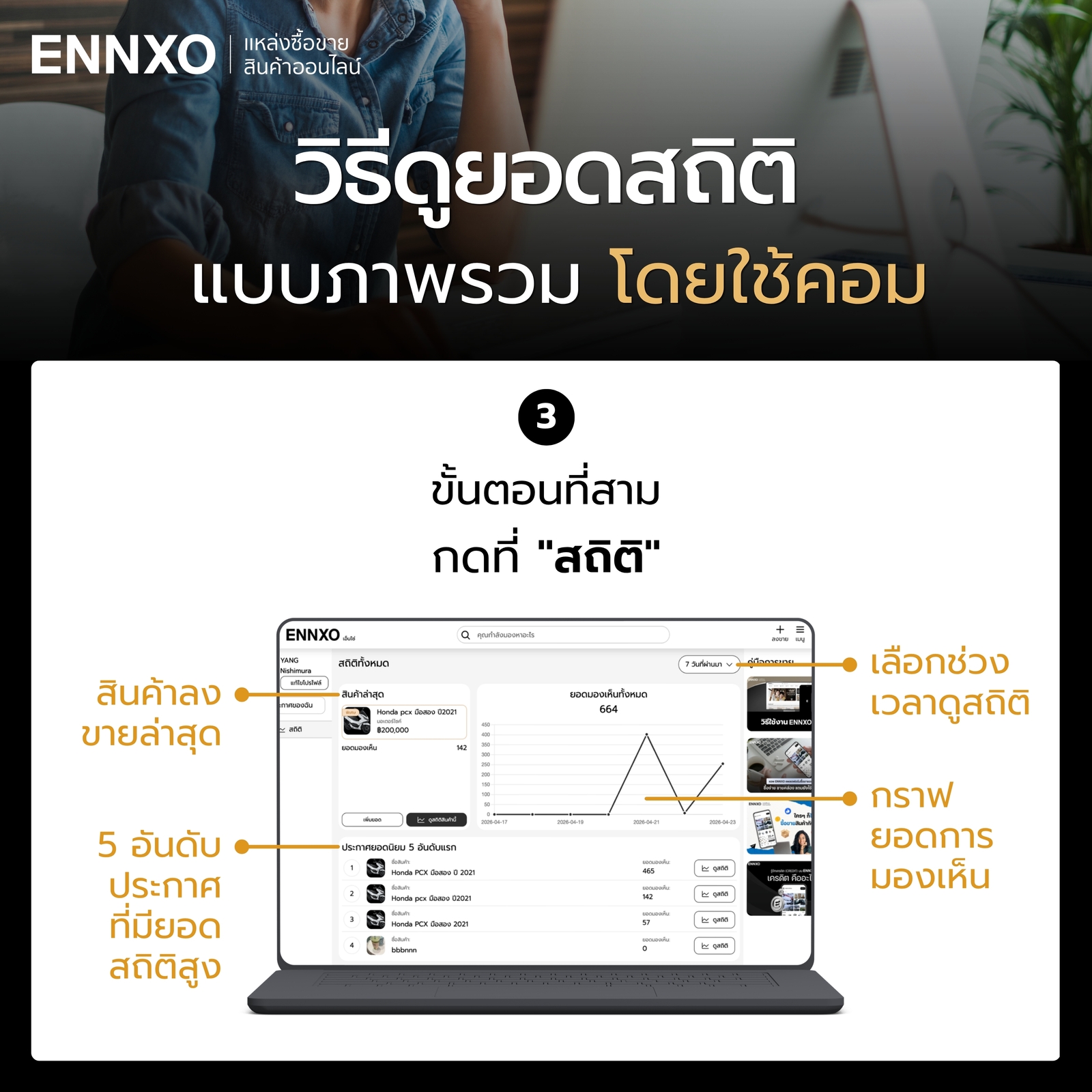 ภาพรวมกราฟดูยอดสถิติของประกาศที่ลงขายใน ENNXO ผ่านคอม