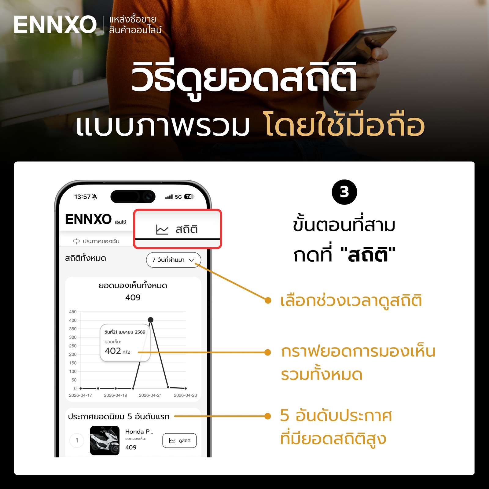 หน้าดูกราฟสถิติของประกาศบน ENNXO ในมือถือ