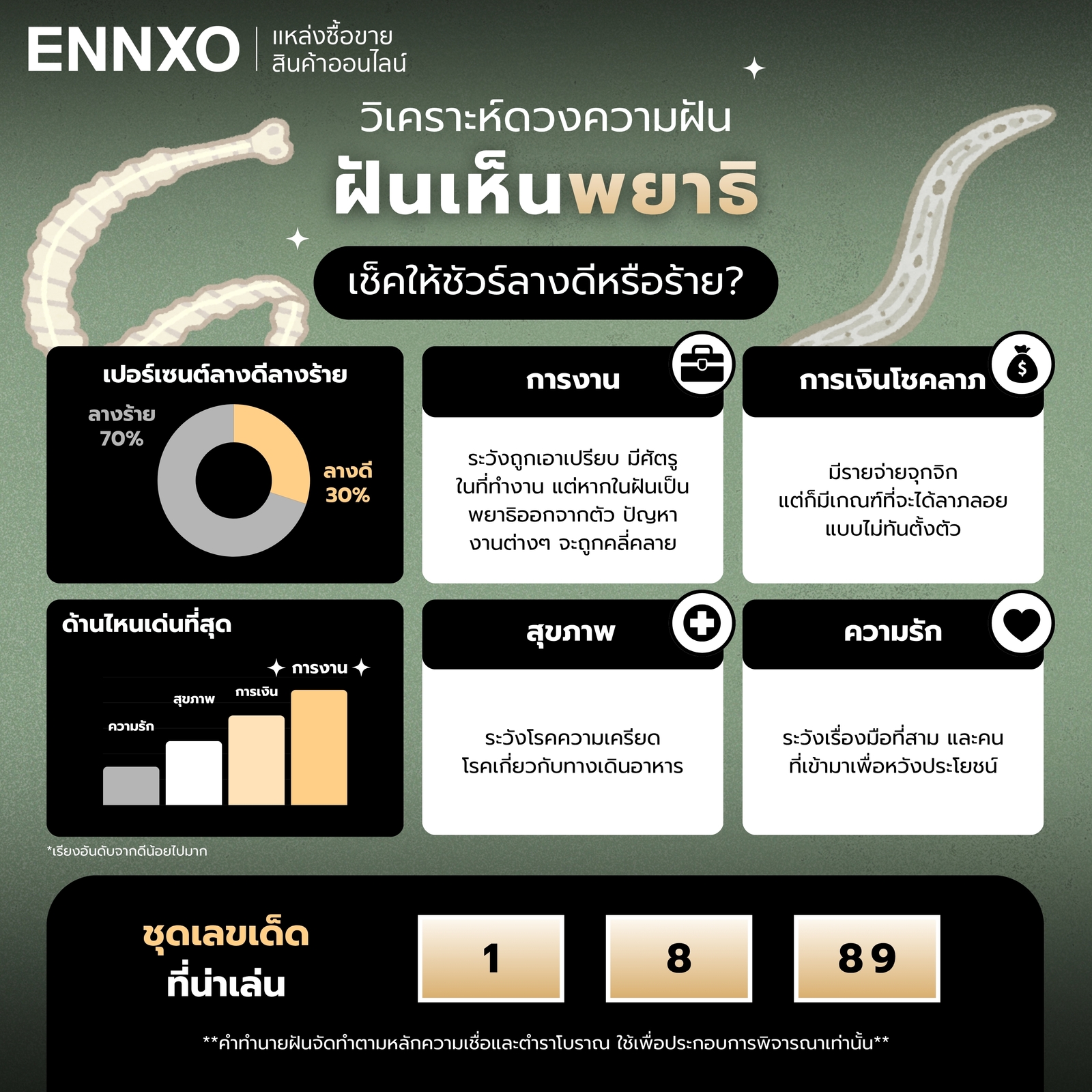 ความหมายด้านการเงิน การงาน ความรัก สุขภาพ ของฝันเห็นพยาธิ