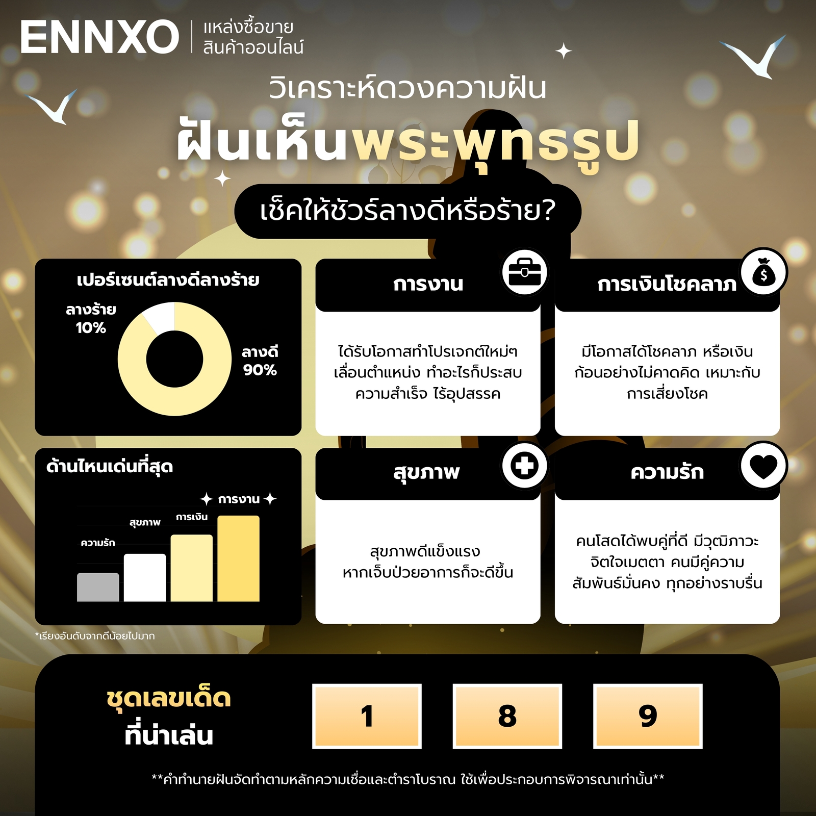 ฝันเห็นพระพุทธรูป ภาพรวมแต่ละด้านดีหรือไม่ดี