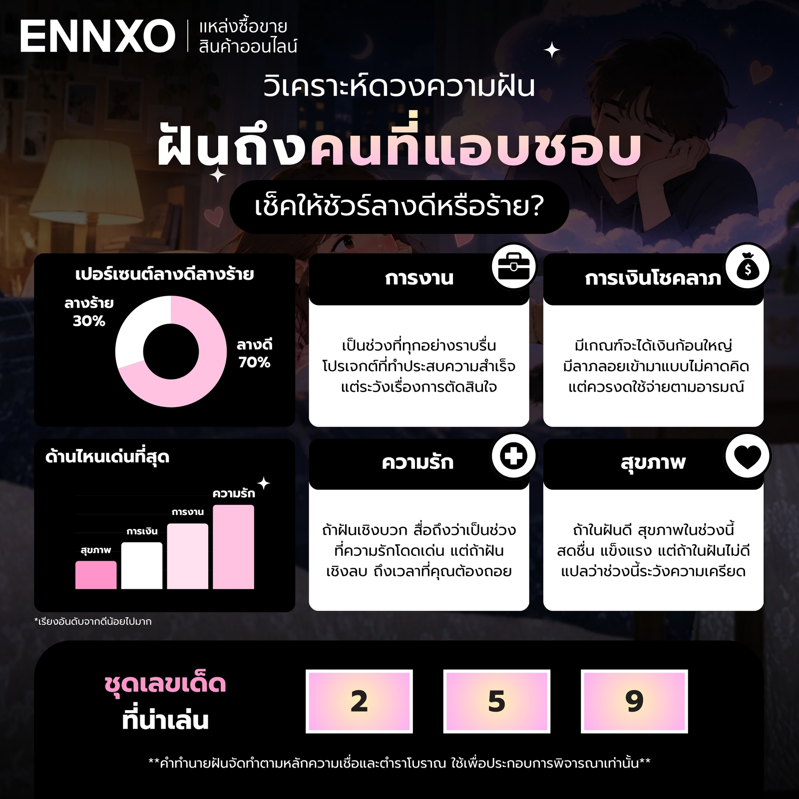 วิเคราะห์ทำนายฝันถึงคนที่แอบชอบ ทุกด้าน