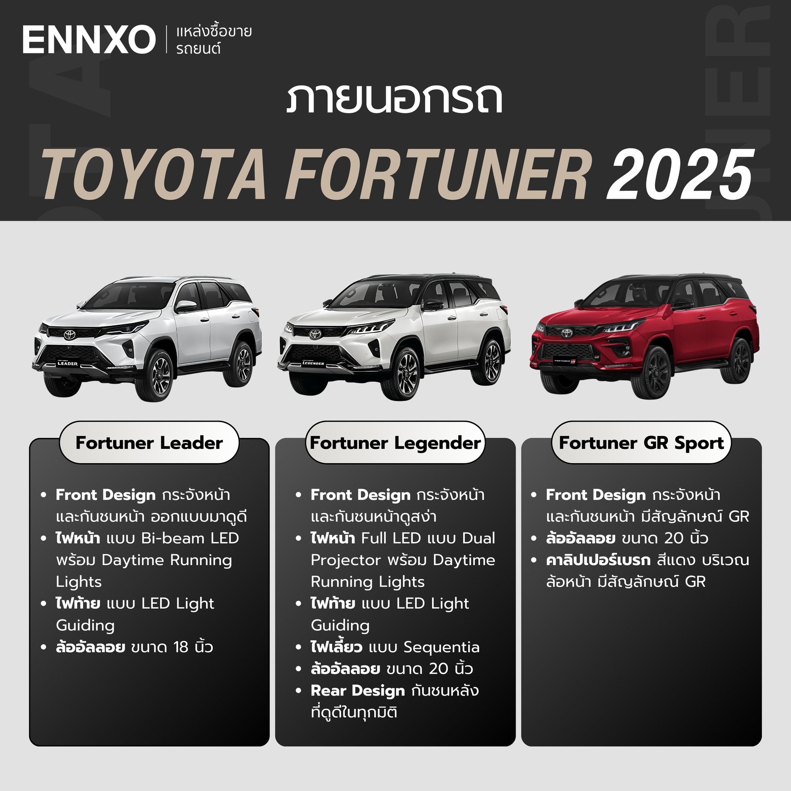 รายละเอียดภายนอกรถ Toyota Fortuner 2025