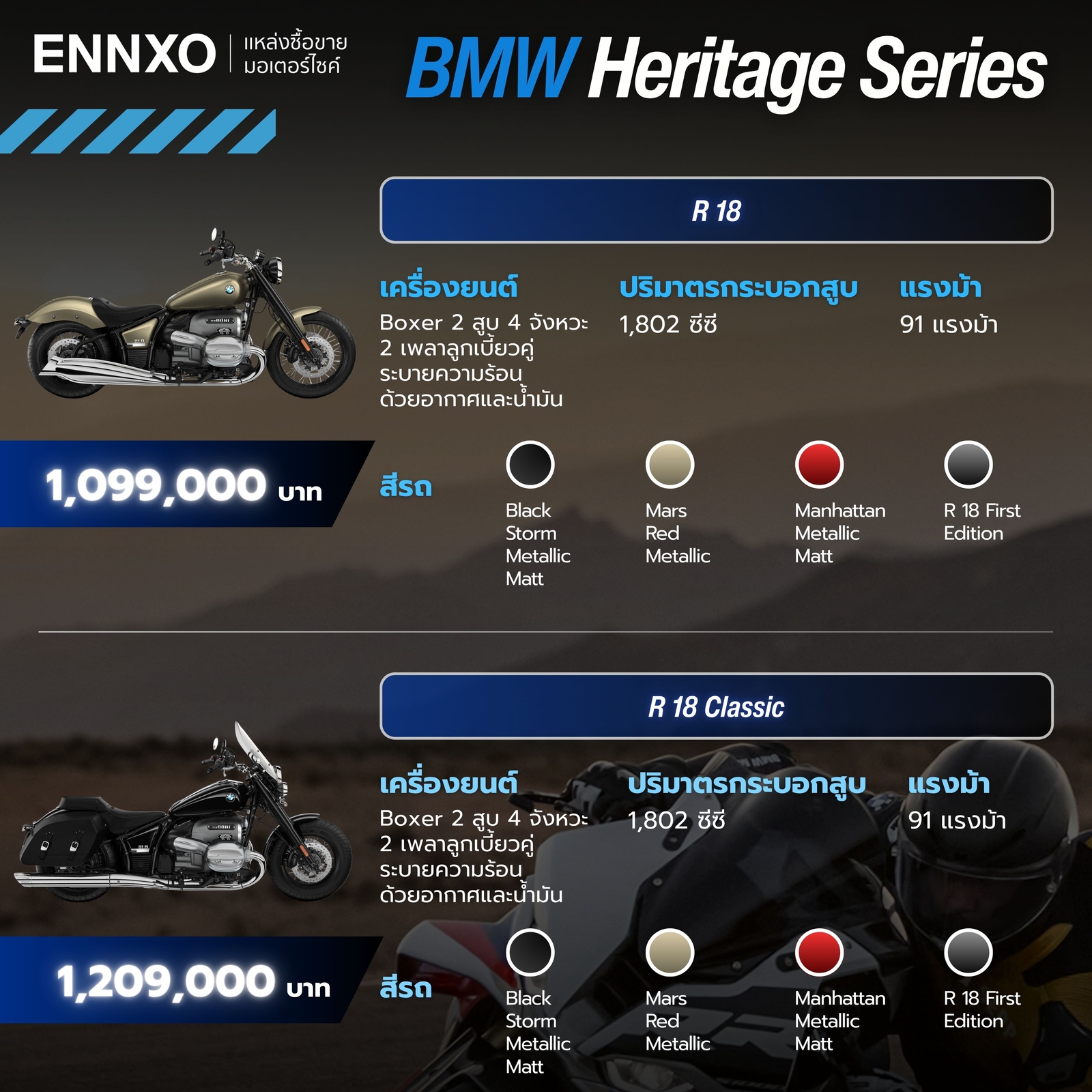 มอเตอร์ไซค์ BMW R18 และ BMW R18 Classic
