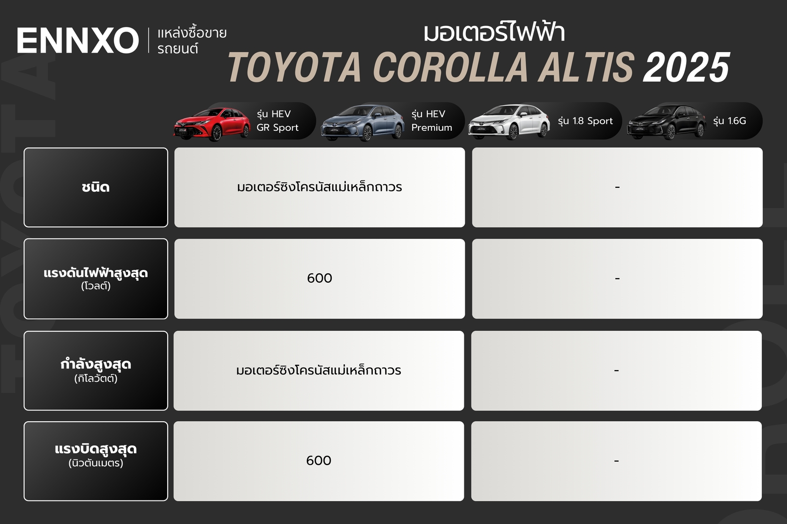 รายละเอียดมอเตอร์ไฟฟ้า Toyota Corolla Altis 2025