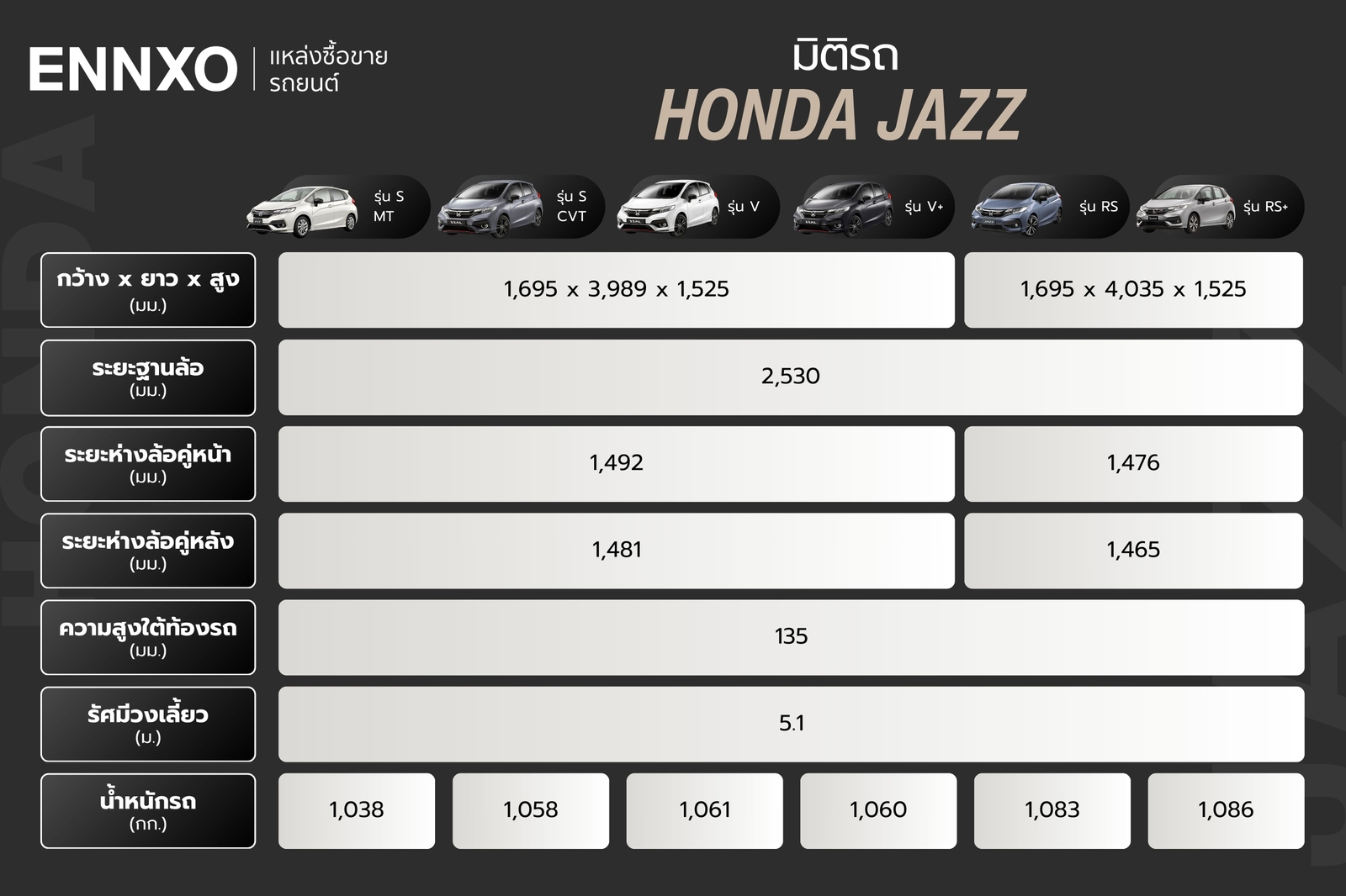 มิติรถ Honda Jazz