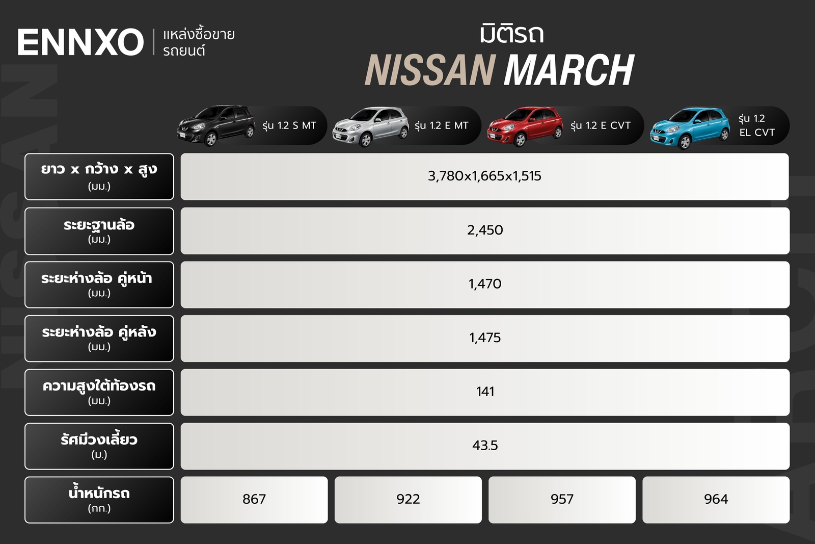 มิติรถ Nissan March