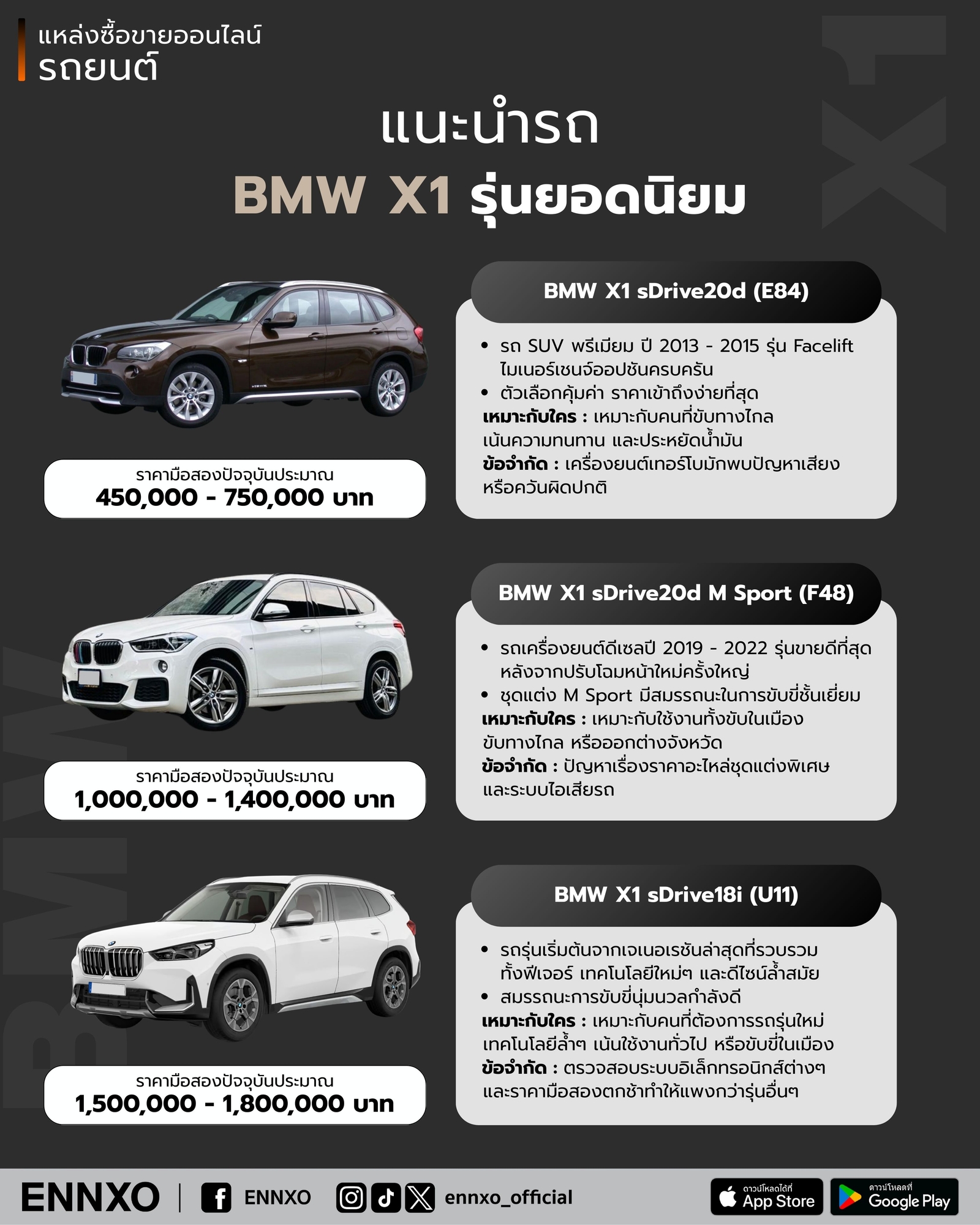 รถ-bmw-x1-รุ่นยอดนิยม