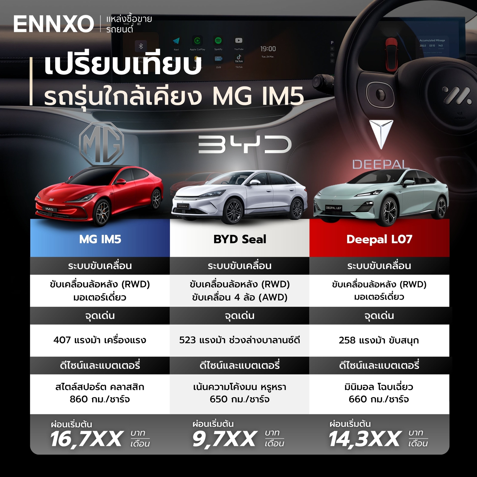 รถคู่แข่ง MG IM5 ปี 2026