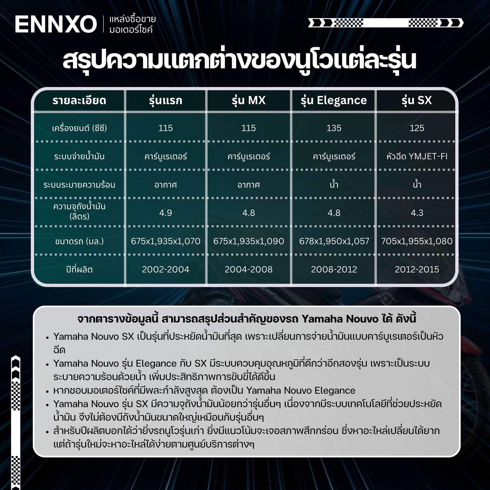 ความแตกต่างของรถนูโวแต่ละรุ่น