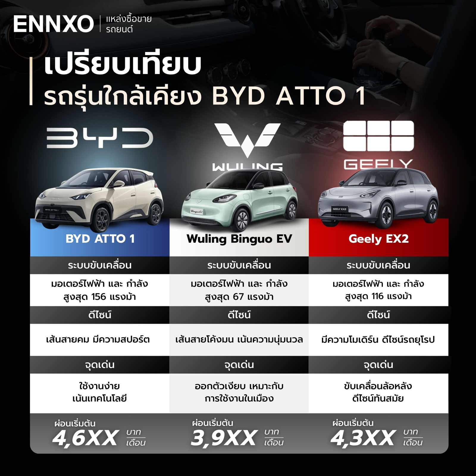 รถรุ่นใกล้เคียง BYD ATTO 1