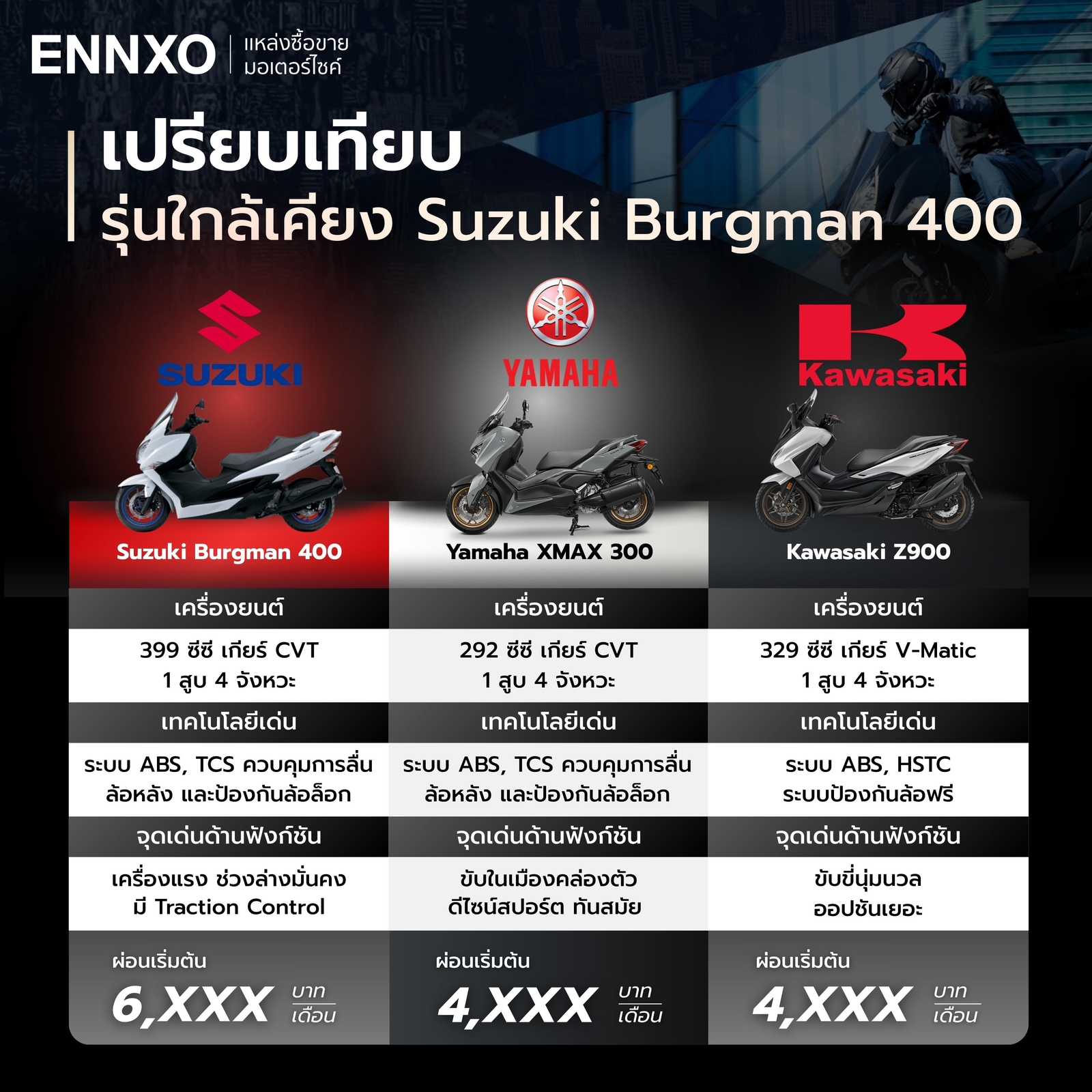 รถรุ่นใกล้เคียง Suzuki Burgman 400