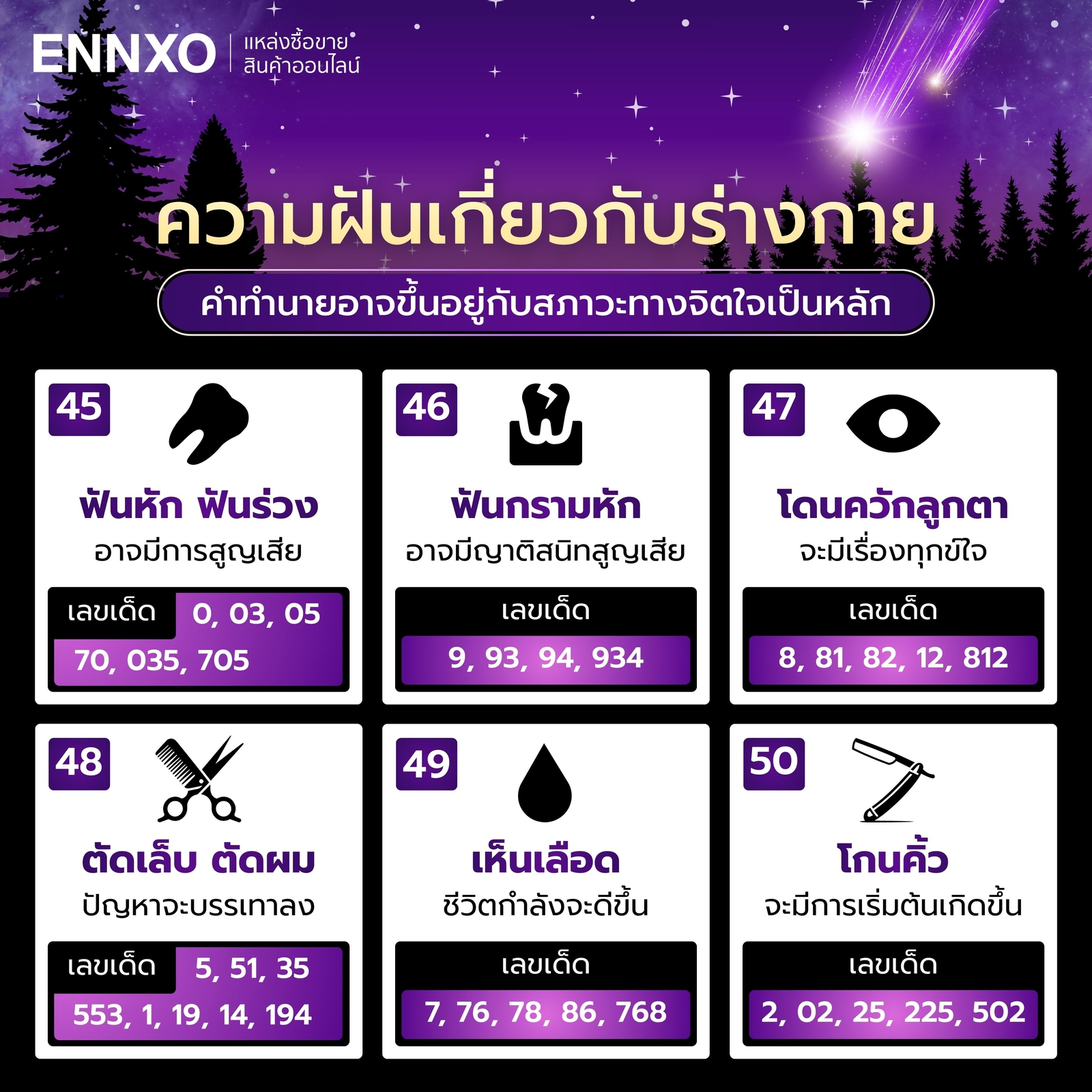 รวมความฝันเกี่ยวกับร่างกาย
