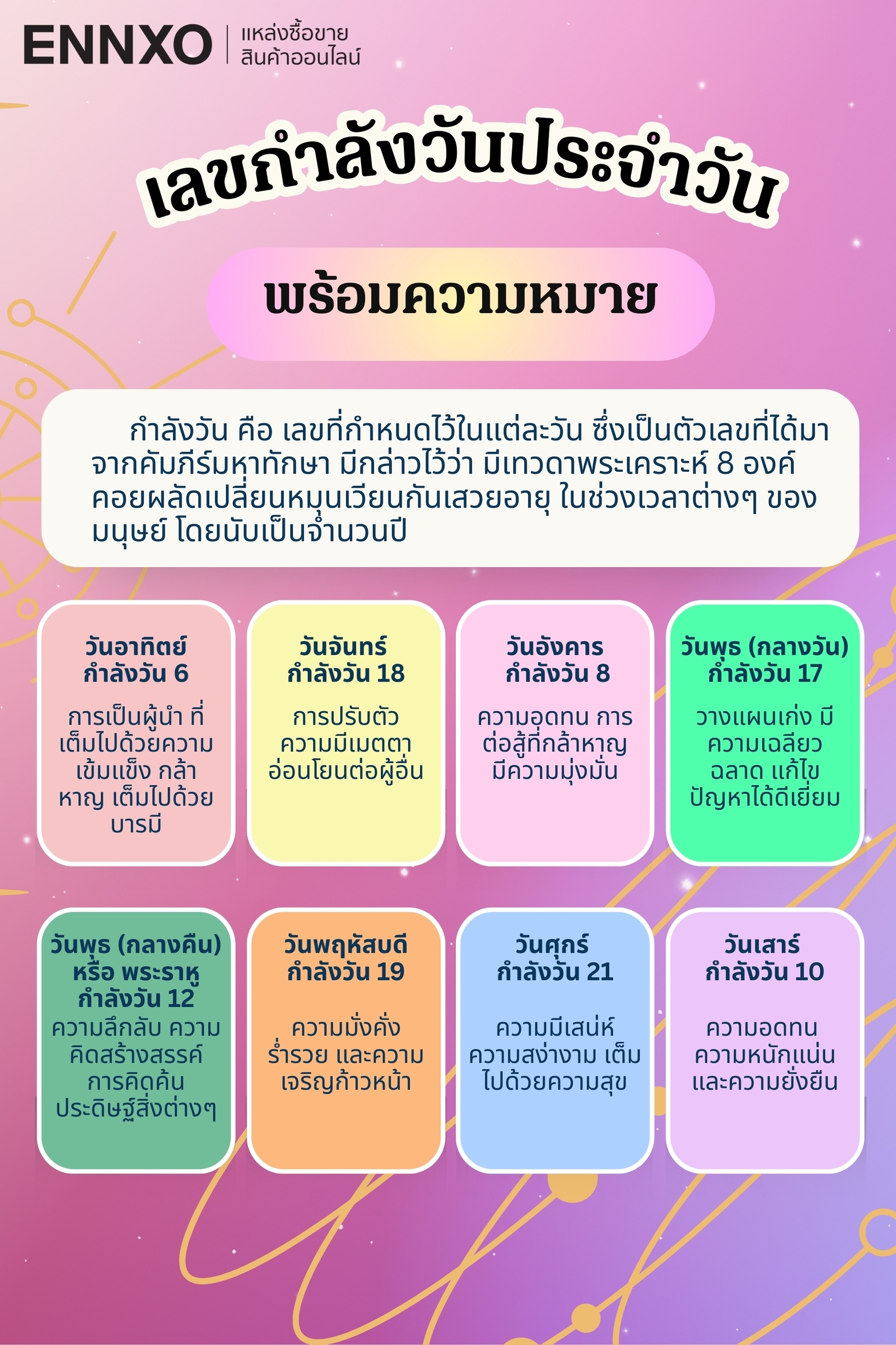 ความหมายของตัวเลขกำลังวันในแต่ละวัน