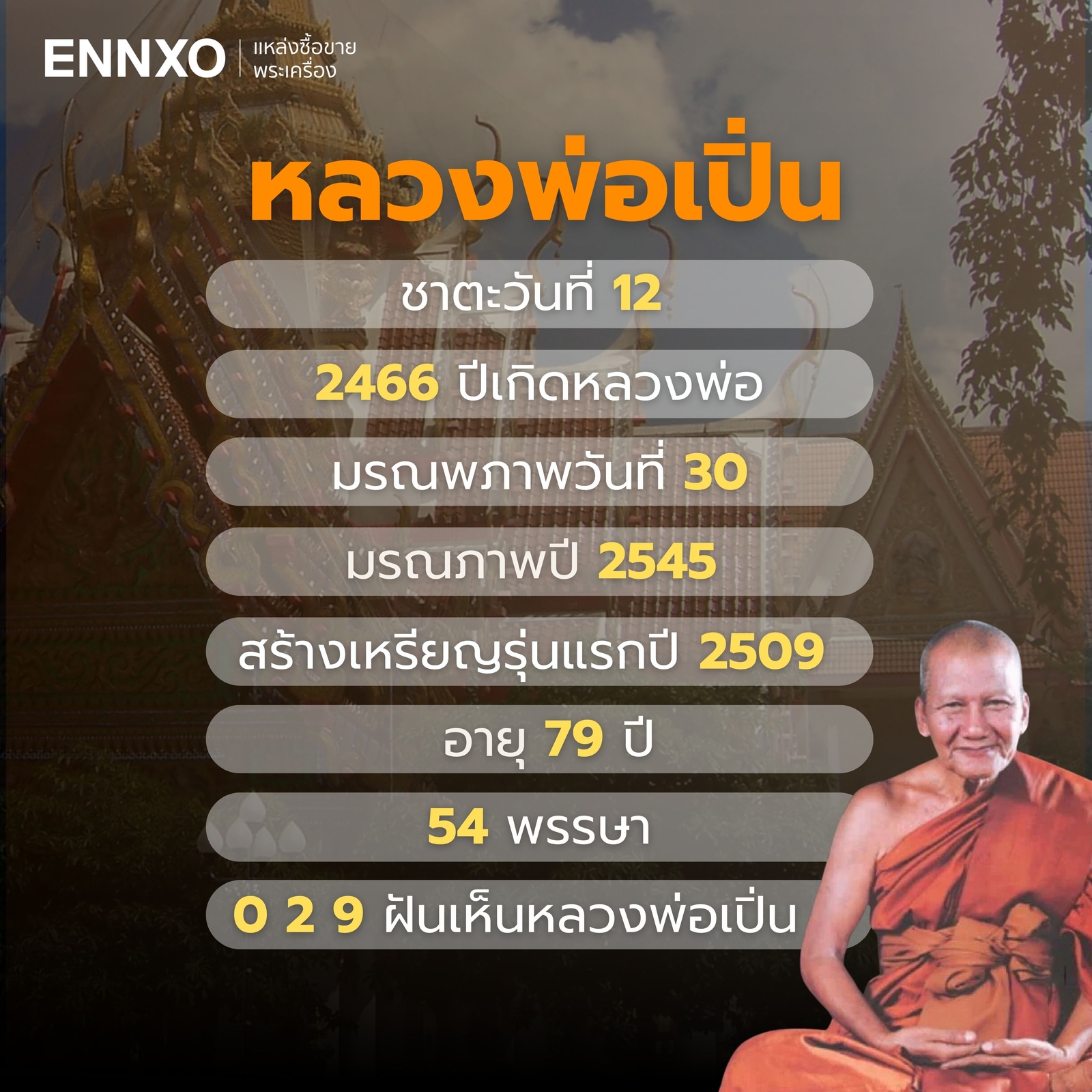 รวมเลขเด็ดมงคลหลวงพ่อเปิ่น วัดบางพระ