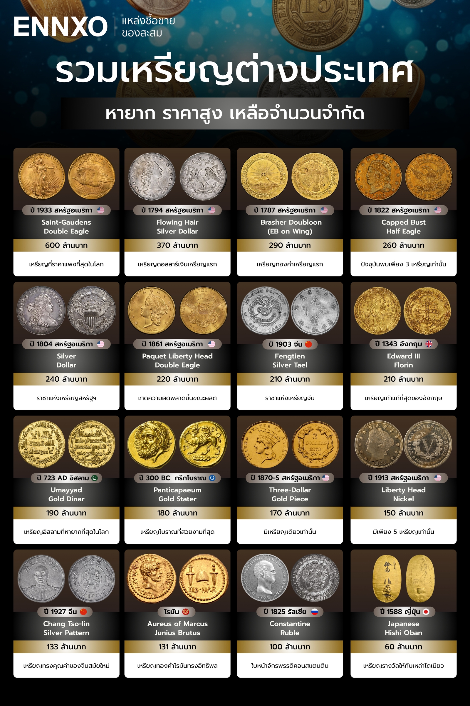เหรียญต่างประเทศหายาก ราคาแพง มีเหรียญอะไรบ้าง