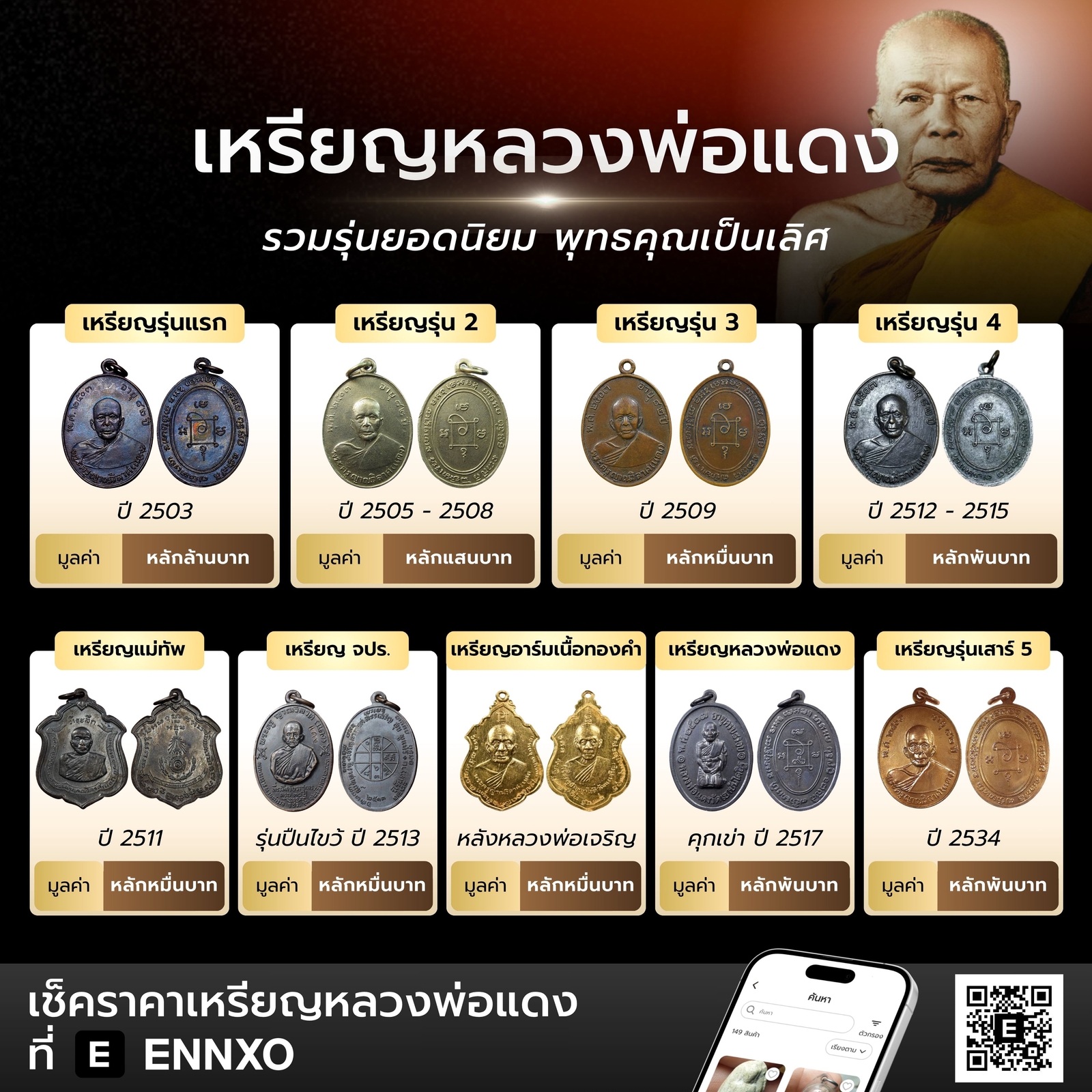 รวมเหรียญหลวงพ่อแดง-ราคาแพงยอดนิยม