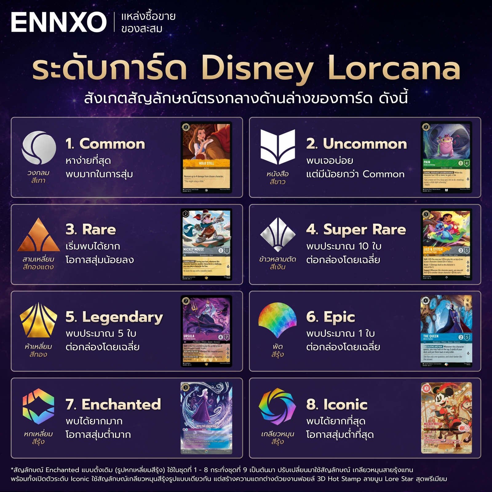 Disney Lorcana ระดับการ์ดทั้งหมด