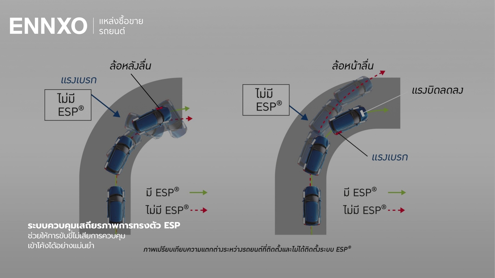 ระบบควบคุมเสถียรภาพการทรงตัว ESP ของ ซูซูกิ สวิฟท์ รุ่นใหม่