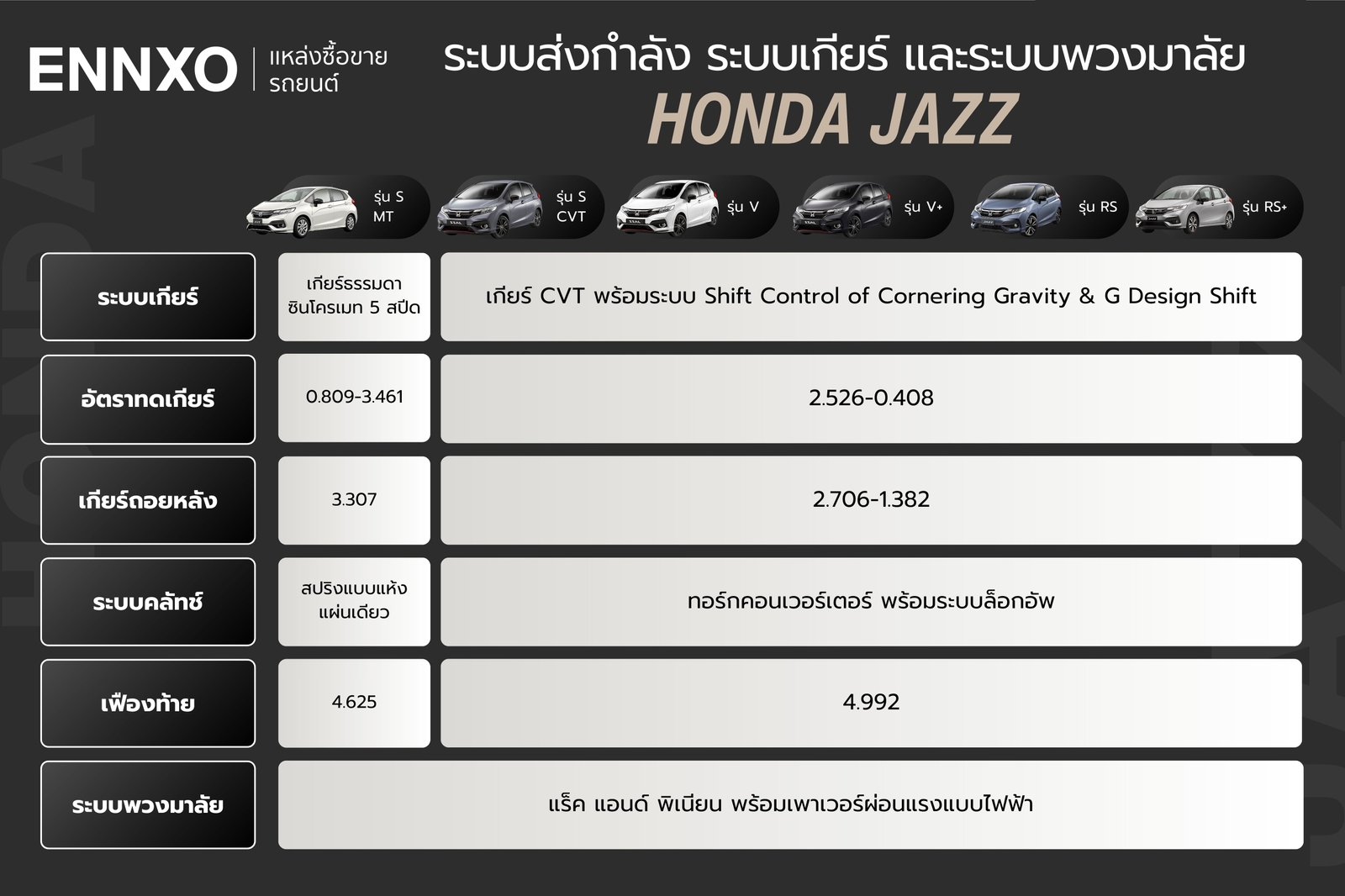 ระบบส่งกำลัง Honda Jazz