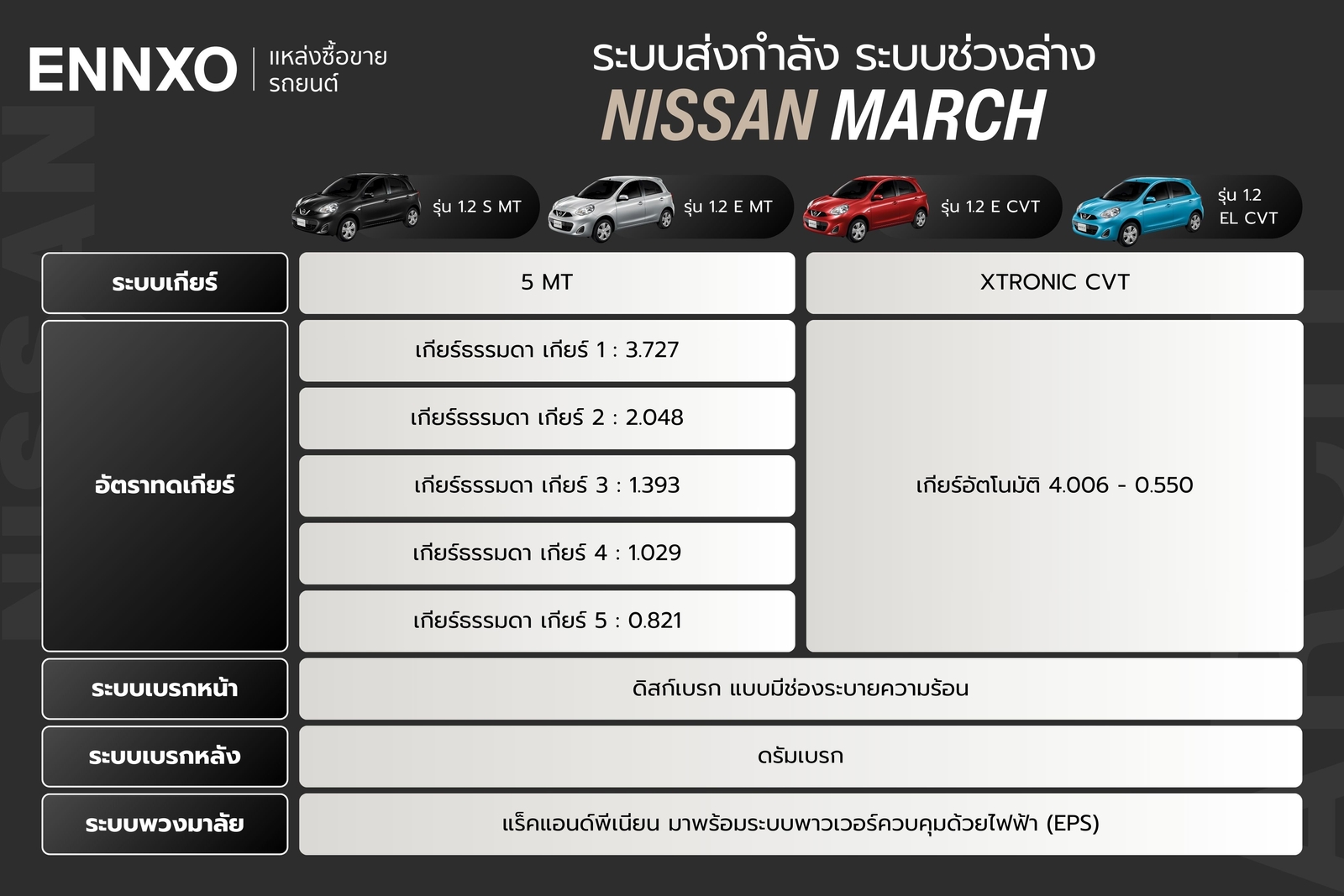 ระบบส่งกำลัง ระบบช่วงล่าง Nissan March