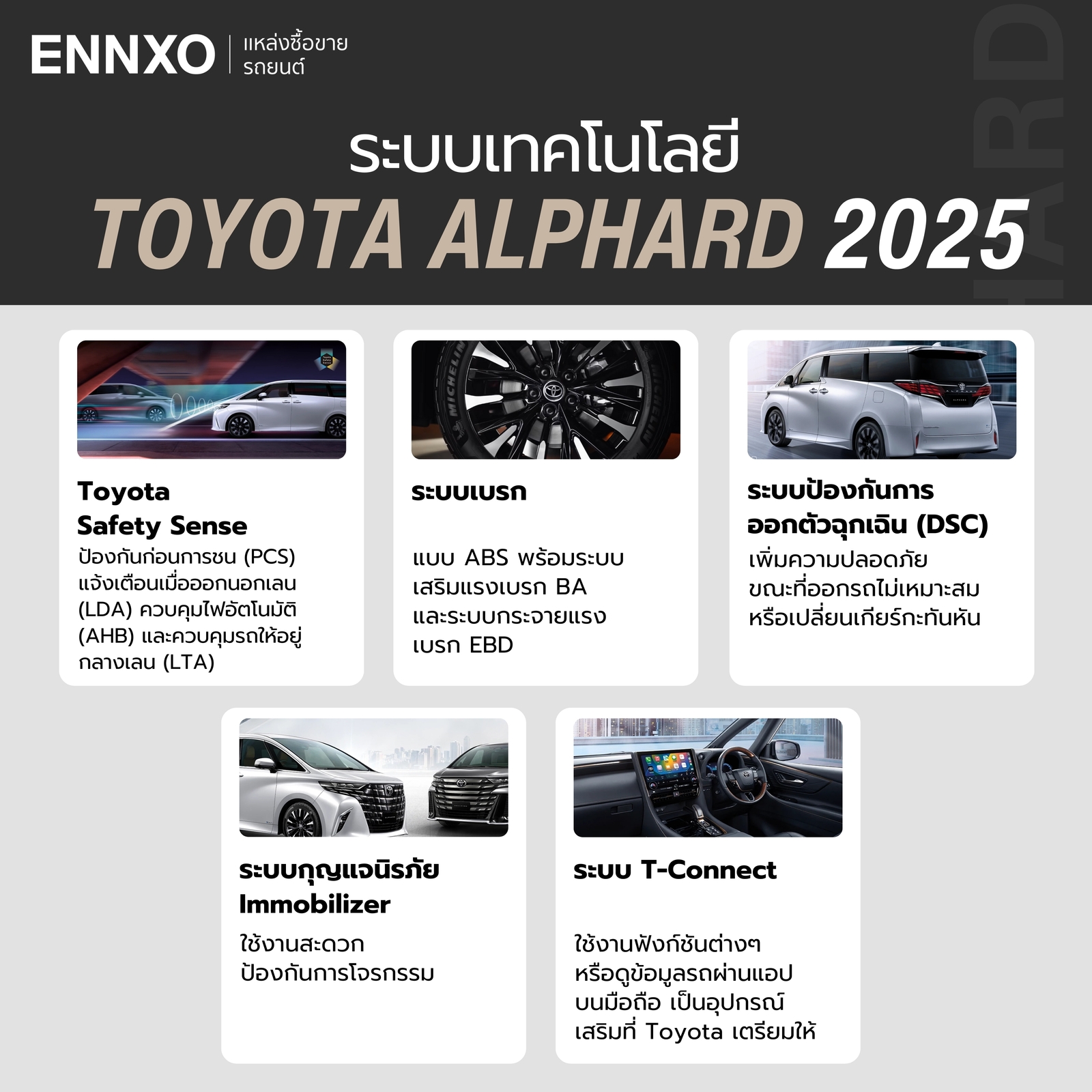 Toyota Alphard 2025 ระบบเทคโนโลยีเด่นๆ