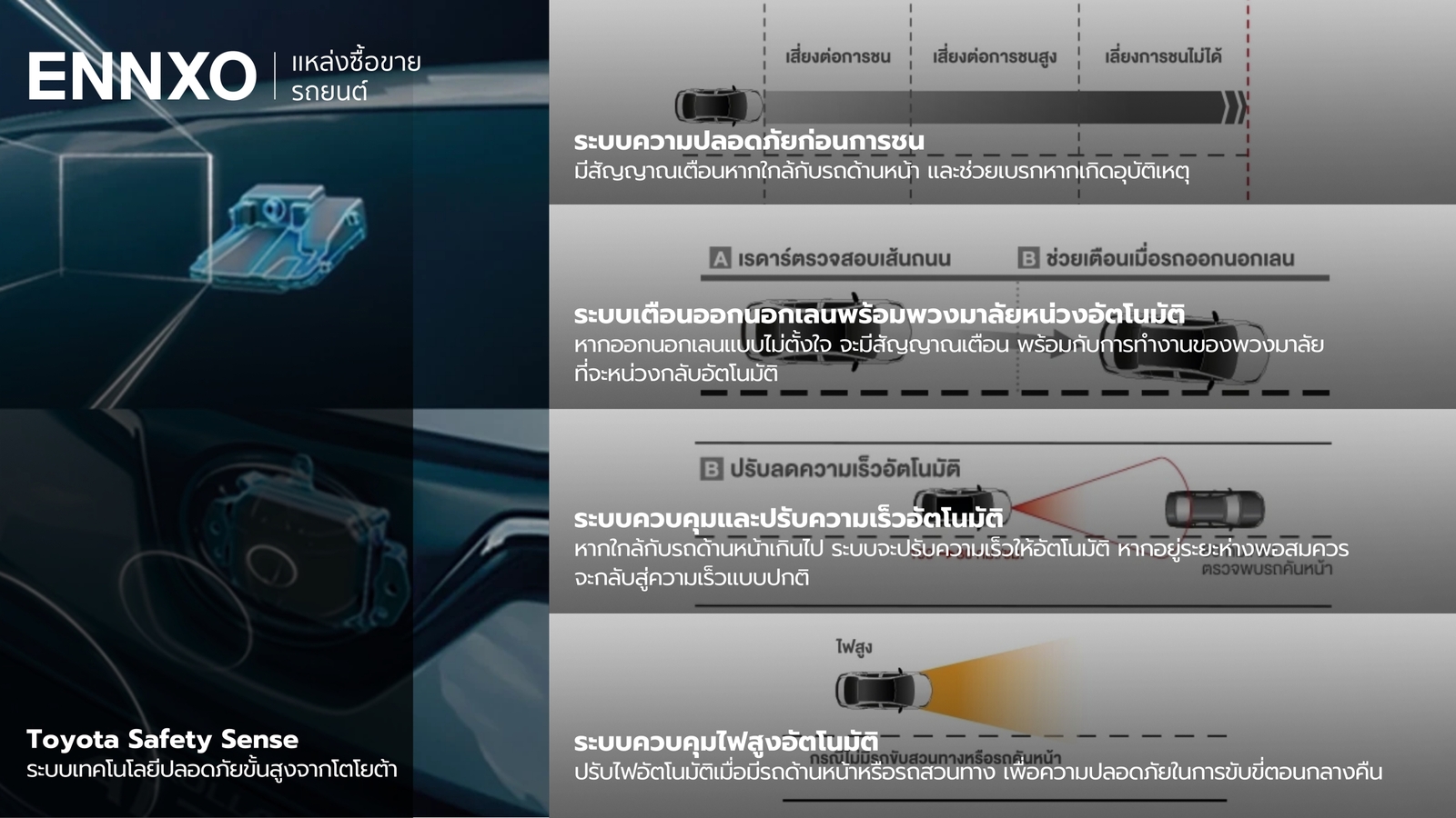 ระบบเทคโนโลยี Toyota Safety Sense ใน Toyota Corolla Altis