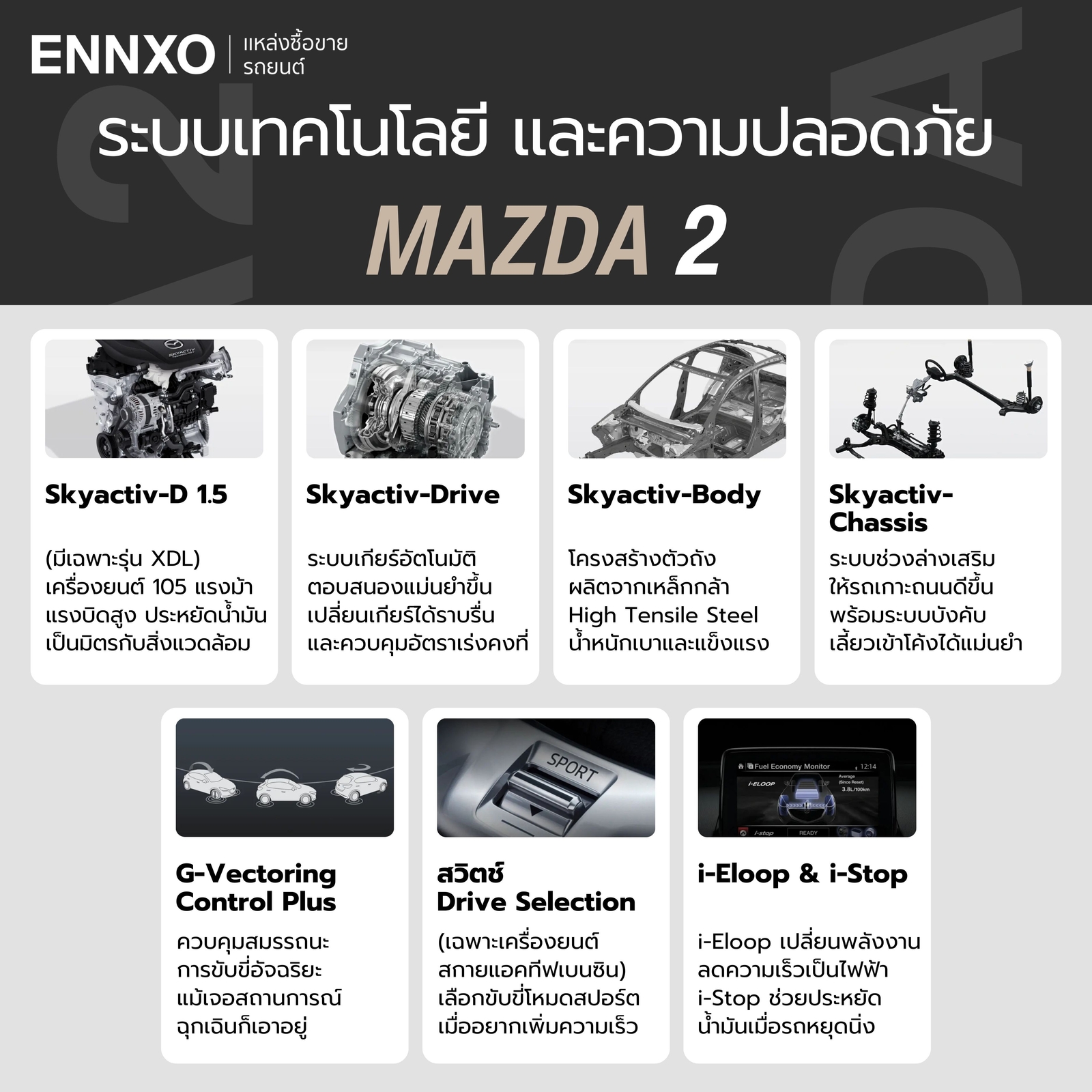 ระบบเทคโนโลยี และความปลอดภัย รถ Mazda 2 2025
