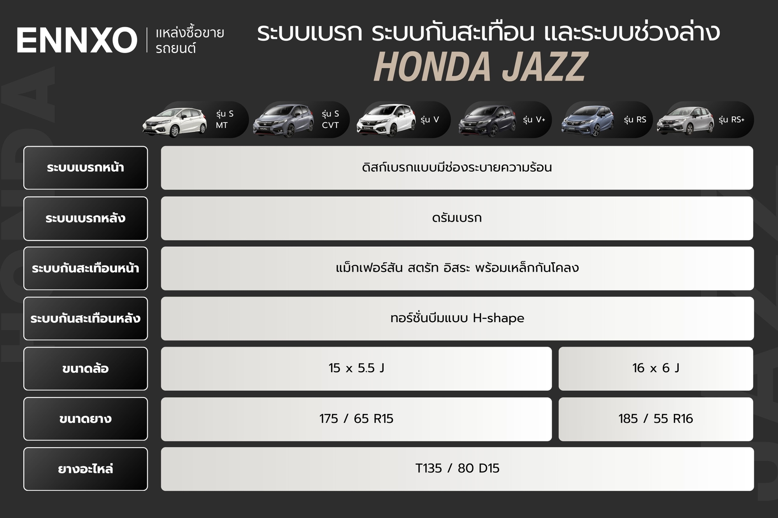 ระบบเบรก Honda Jazz