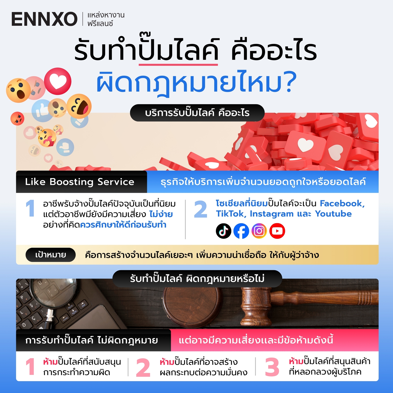 รับทำปั๊มไลค์ปัจจุบัน ผิดกฎหมายไหม