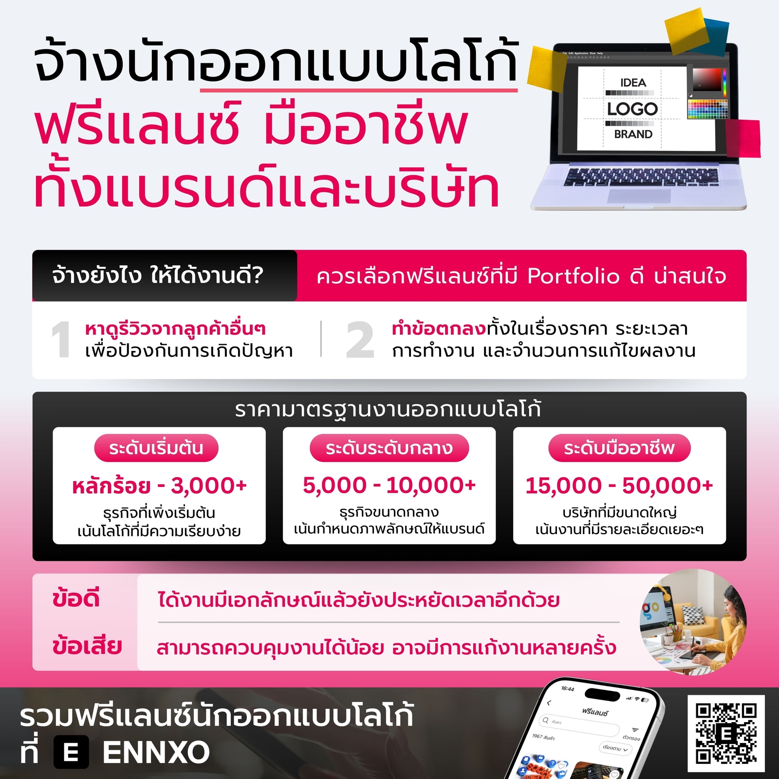 รับออกแบบโลโก้สวยๆ โดยฟรีแลนซ์มืออาชีพ