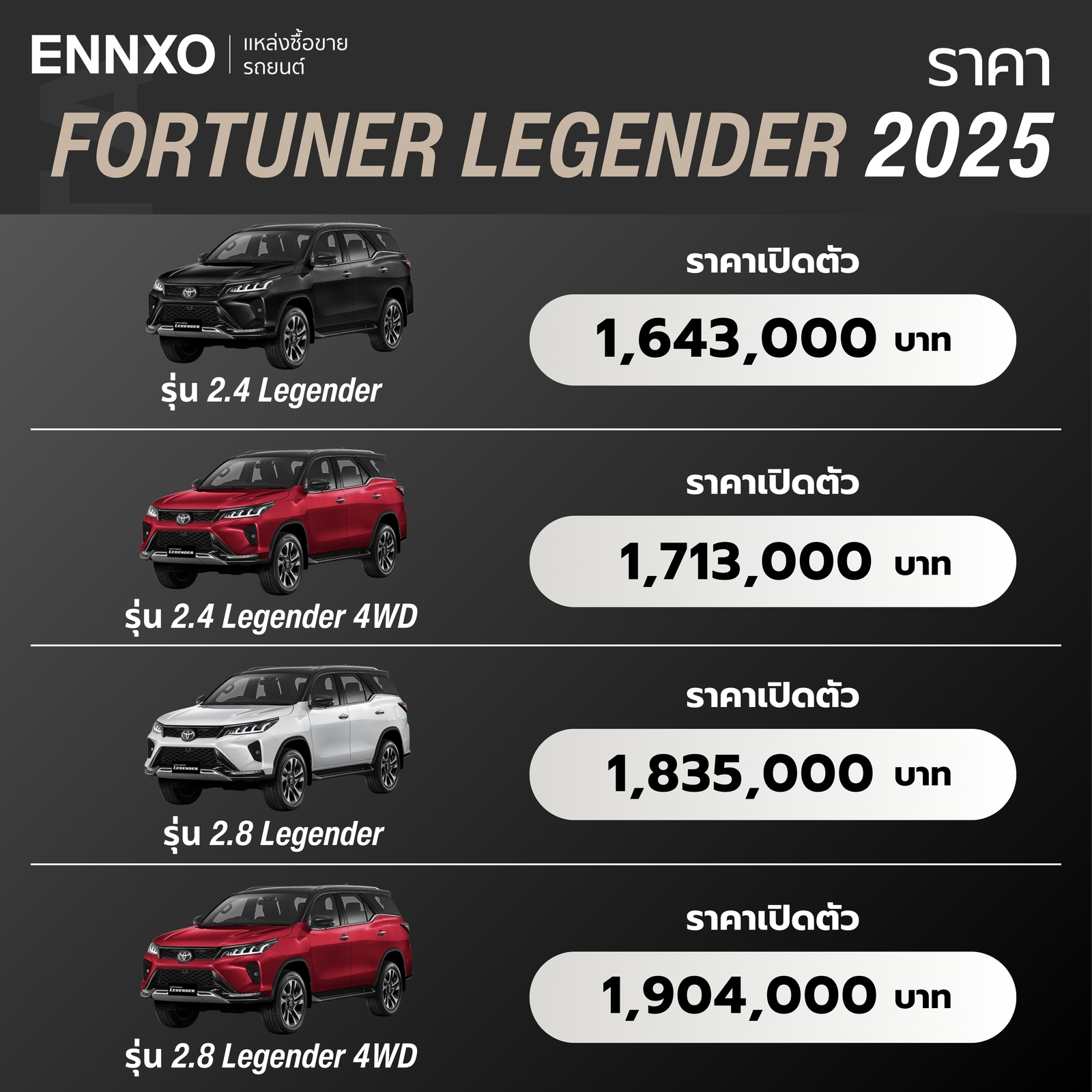 Fortuner Legender 2025 ราคาเท่าไหร่