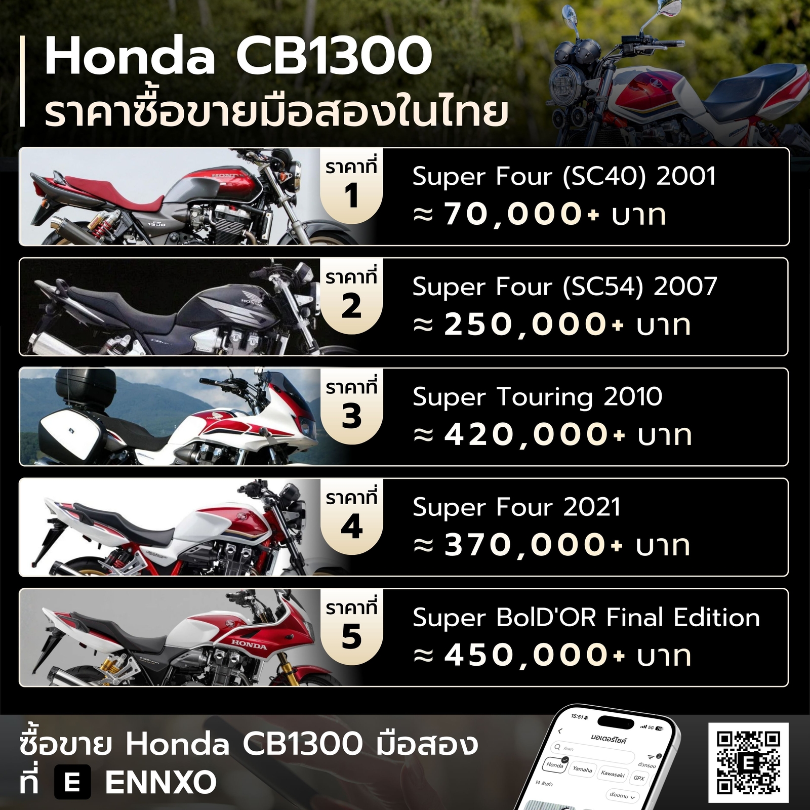 ราคา-honda-cb1300-มือสอง-ในไทย