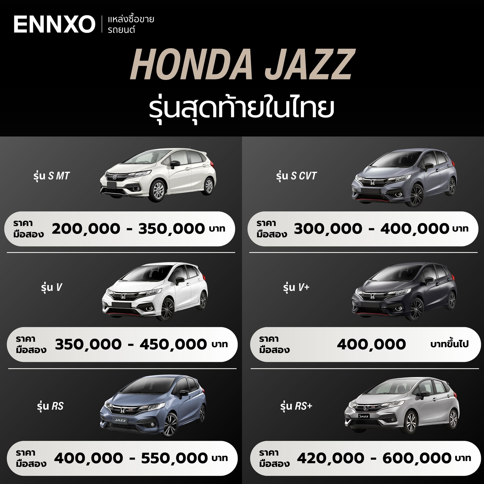 ราคา Honda Jazz รุ่นสุดท้าย