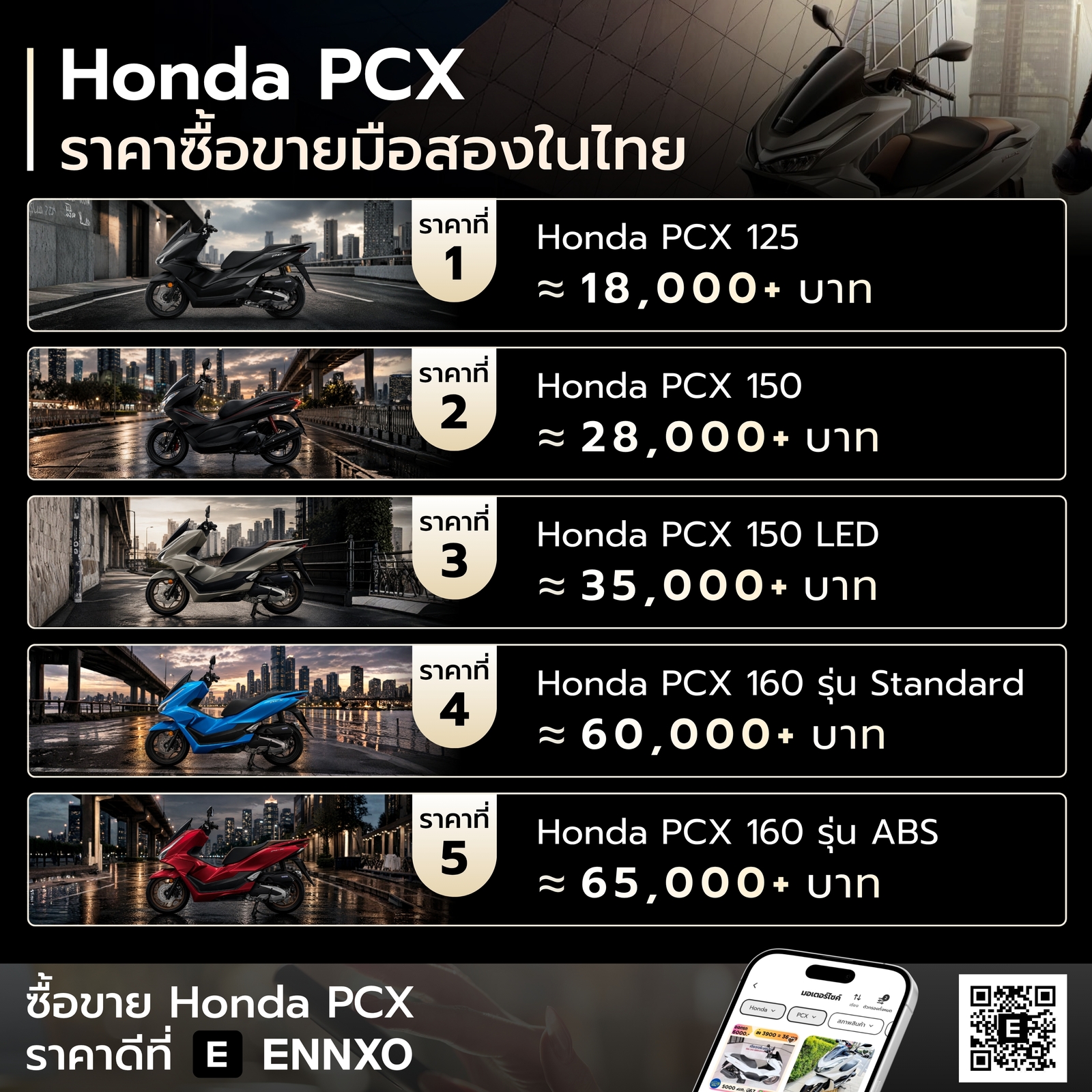 Honda PCX มือสอง ราคาในไทยเท่าไหร่ แต่ละรุ่น