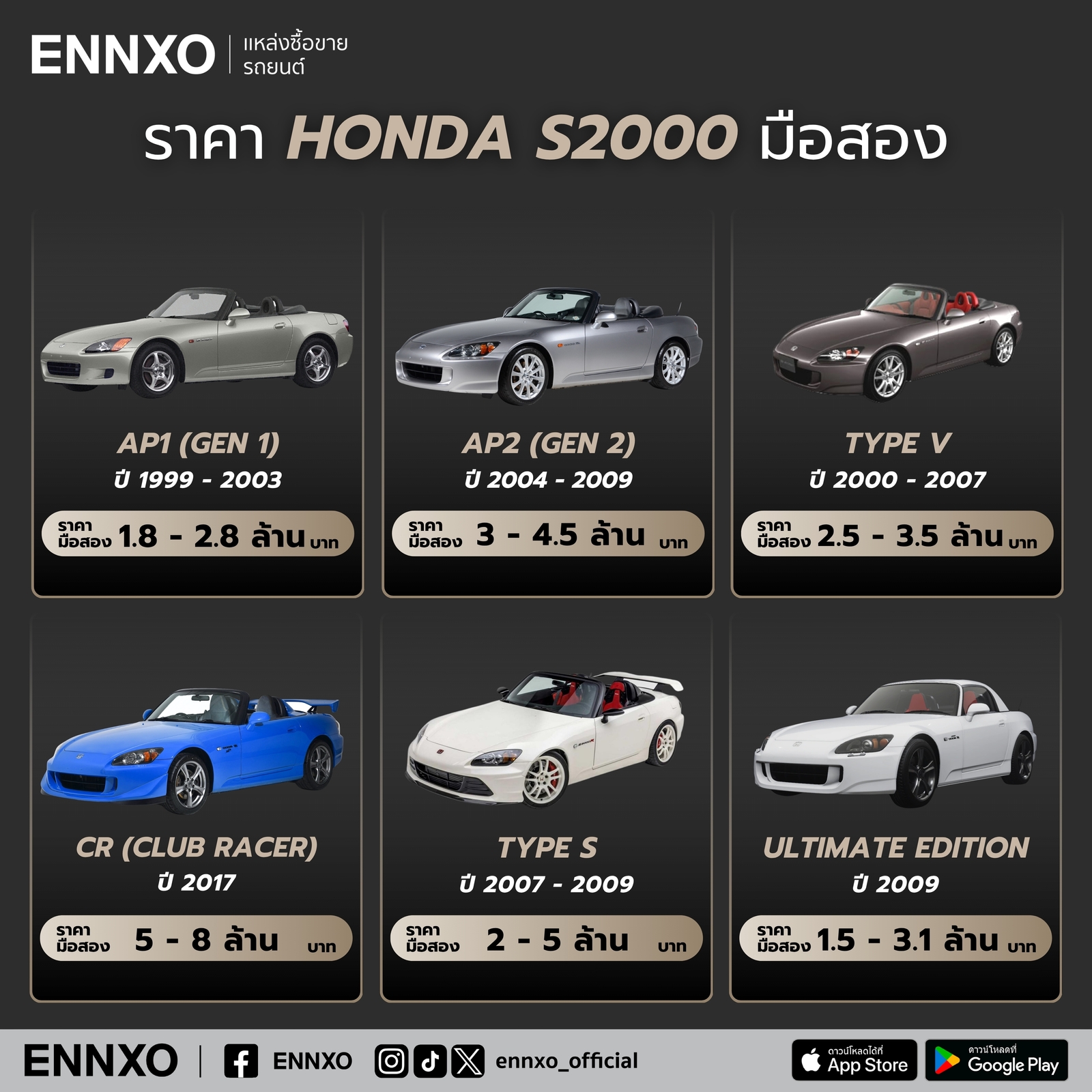 Honda S2000 ราคามือสองแต่ละรุ่น