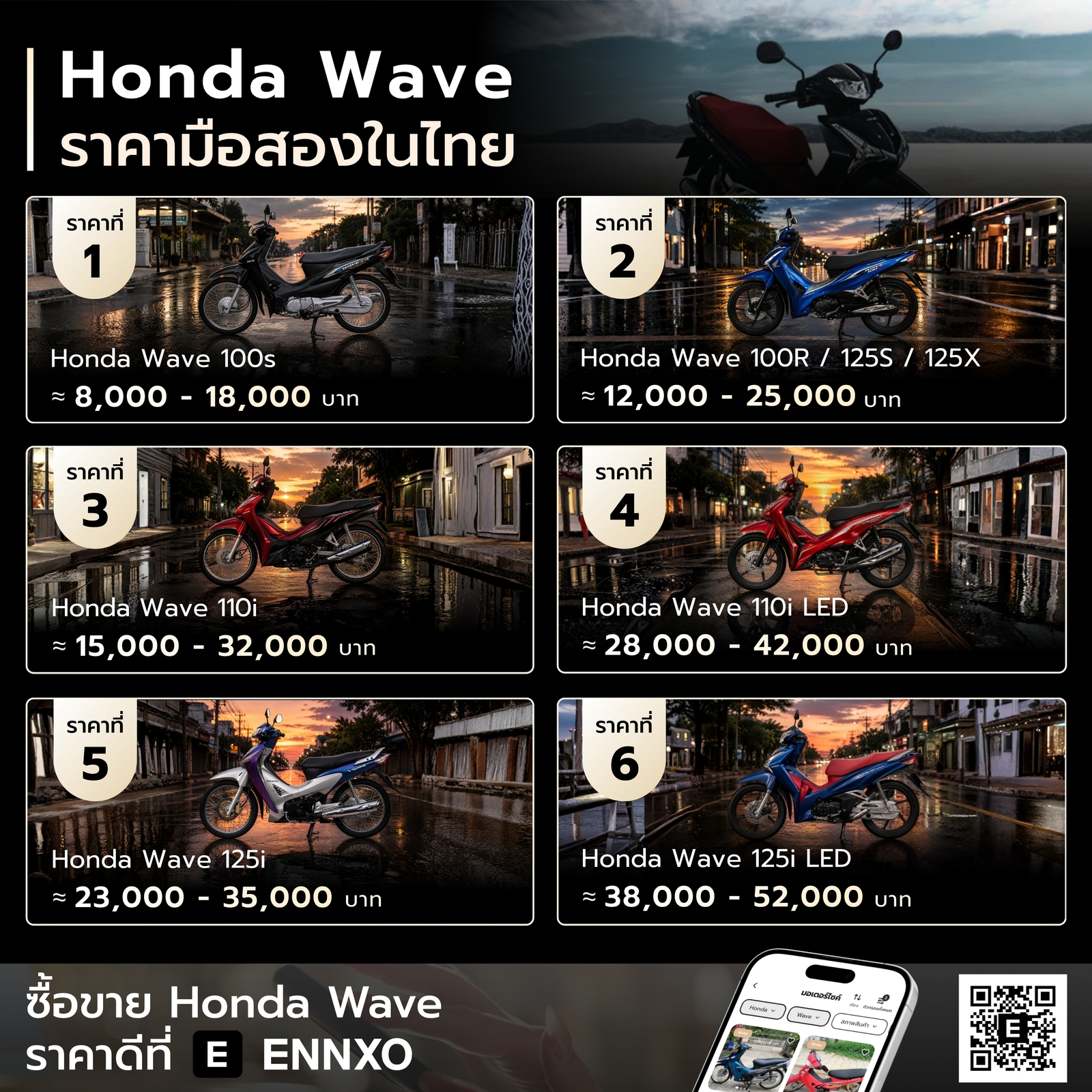 Honda Wave มือสอง ราคาในไทยเท่าไหร่ แต่ละรุ่น