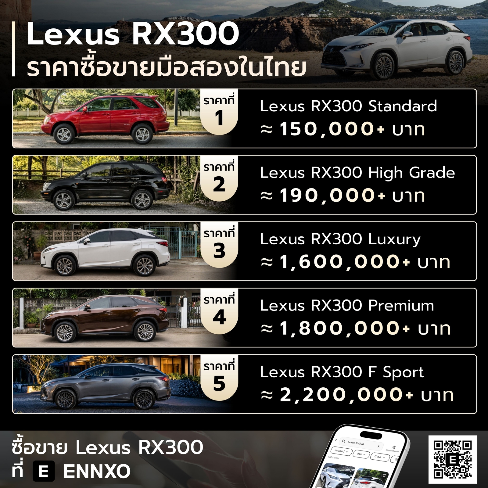 ราคา Lexus RX300 มือสอง ในไทยอัปเดตล่าสุด