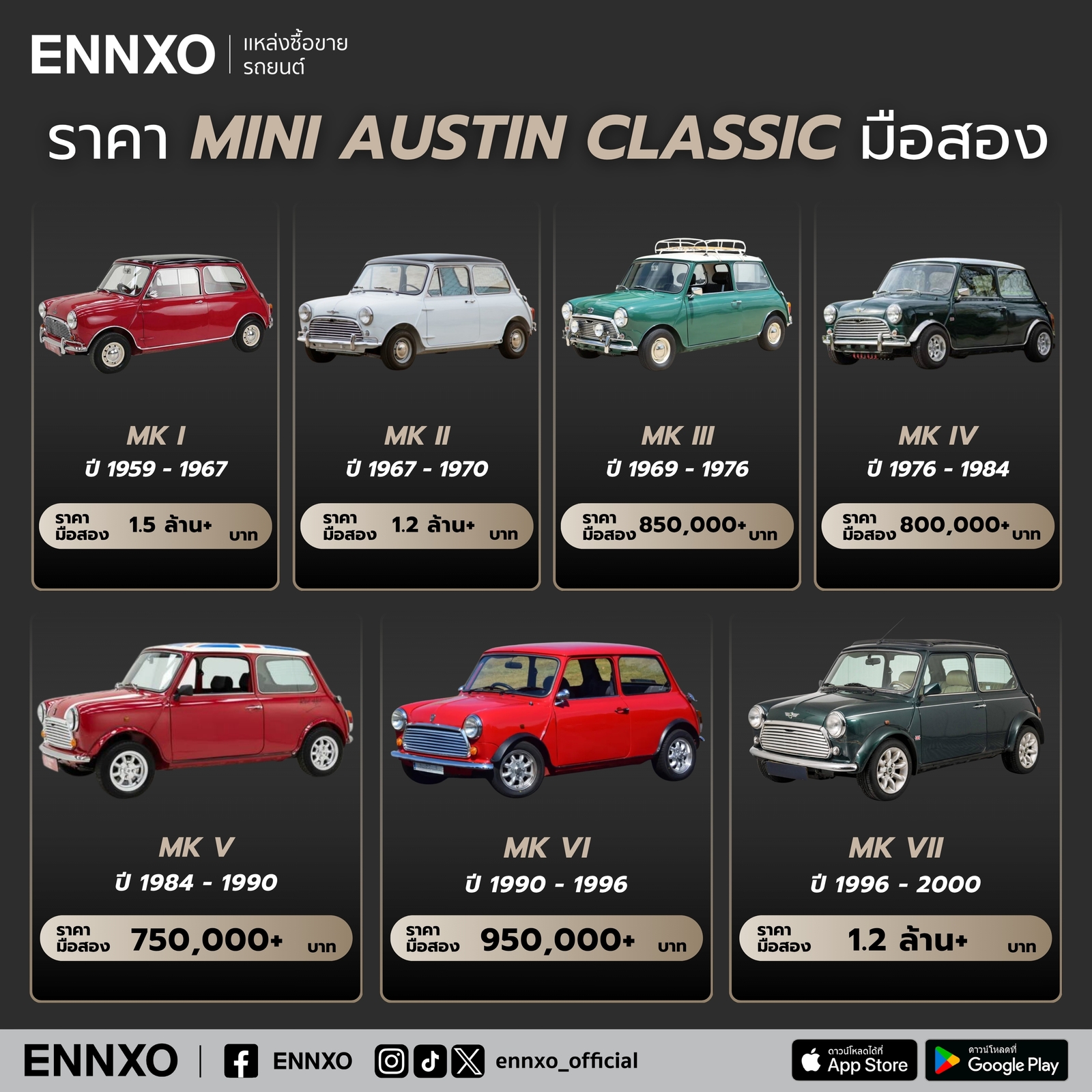 Mini Austin Classic มือสอง ราคาปัจจุบัน