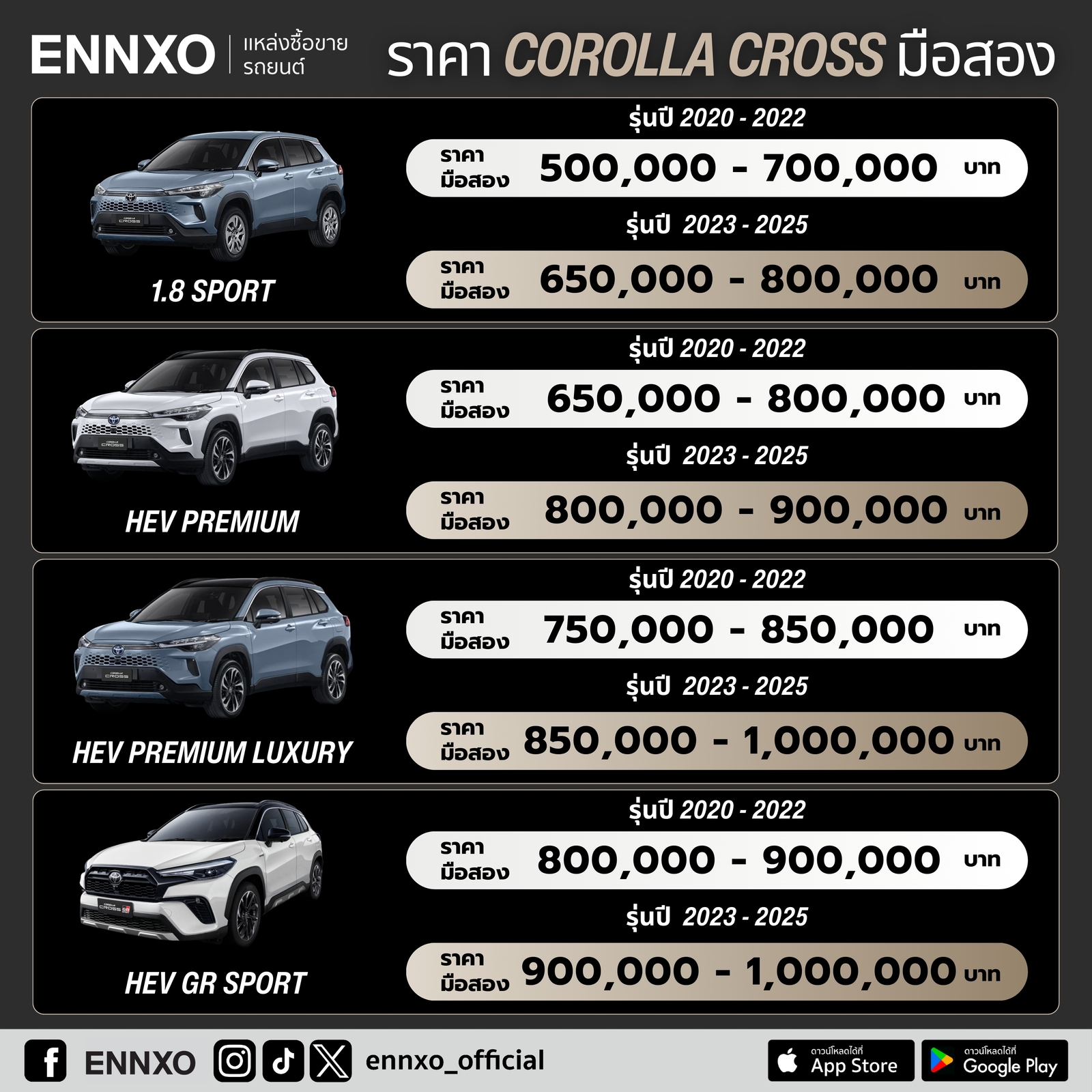 Toyota Corolla Cross มือสอง แต่ละรุ่นราคาเท่าไหร่