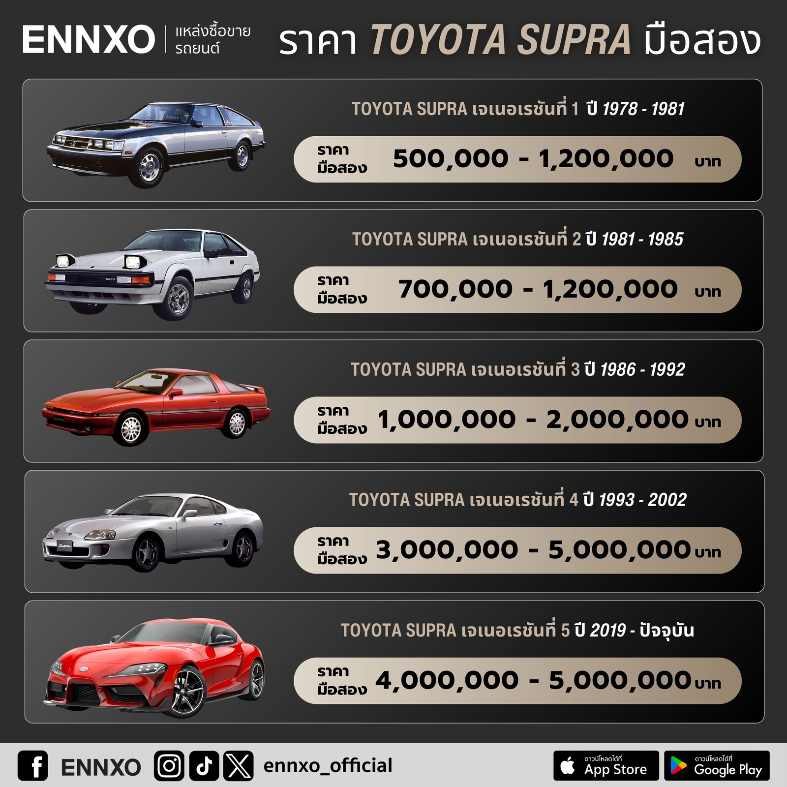 ราคา Toyota Supra มือสอง