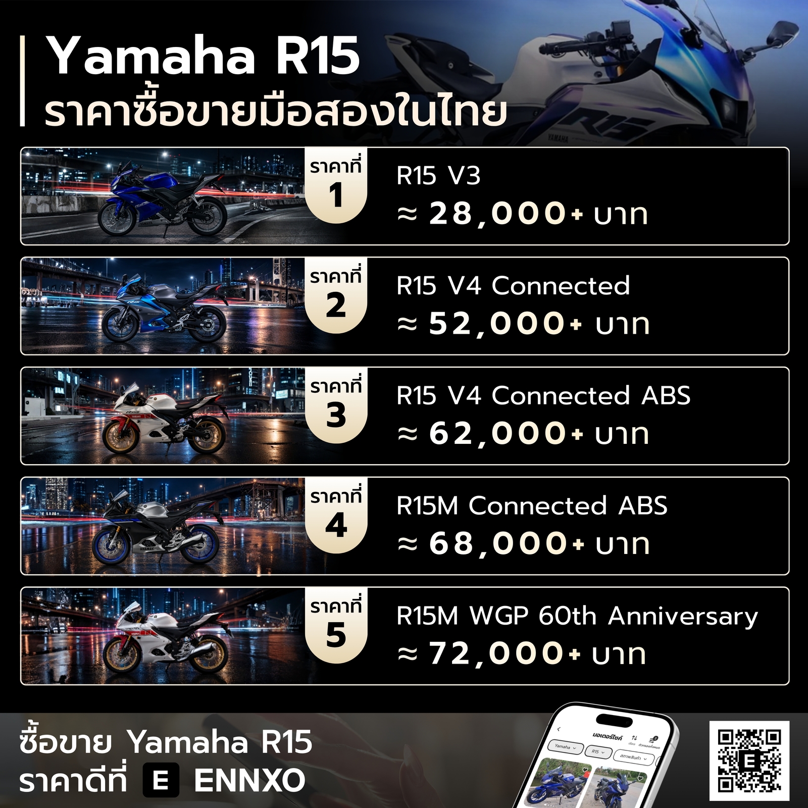 Yamaha R15 มือสอง ราคาในไทยเท่าไหร่ แต่ละรุ่น