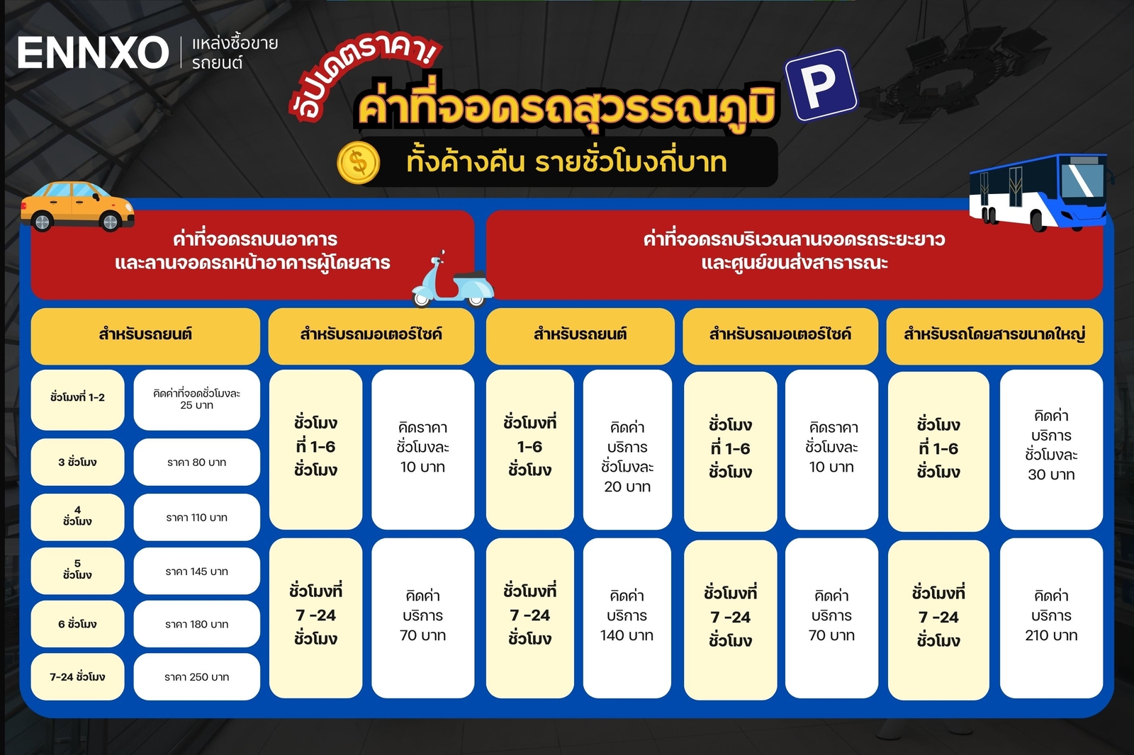 รวมค่าที่จอดรถในสนามบินสุวรรณภูมิ