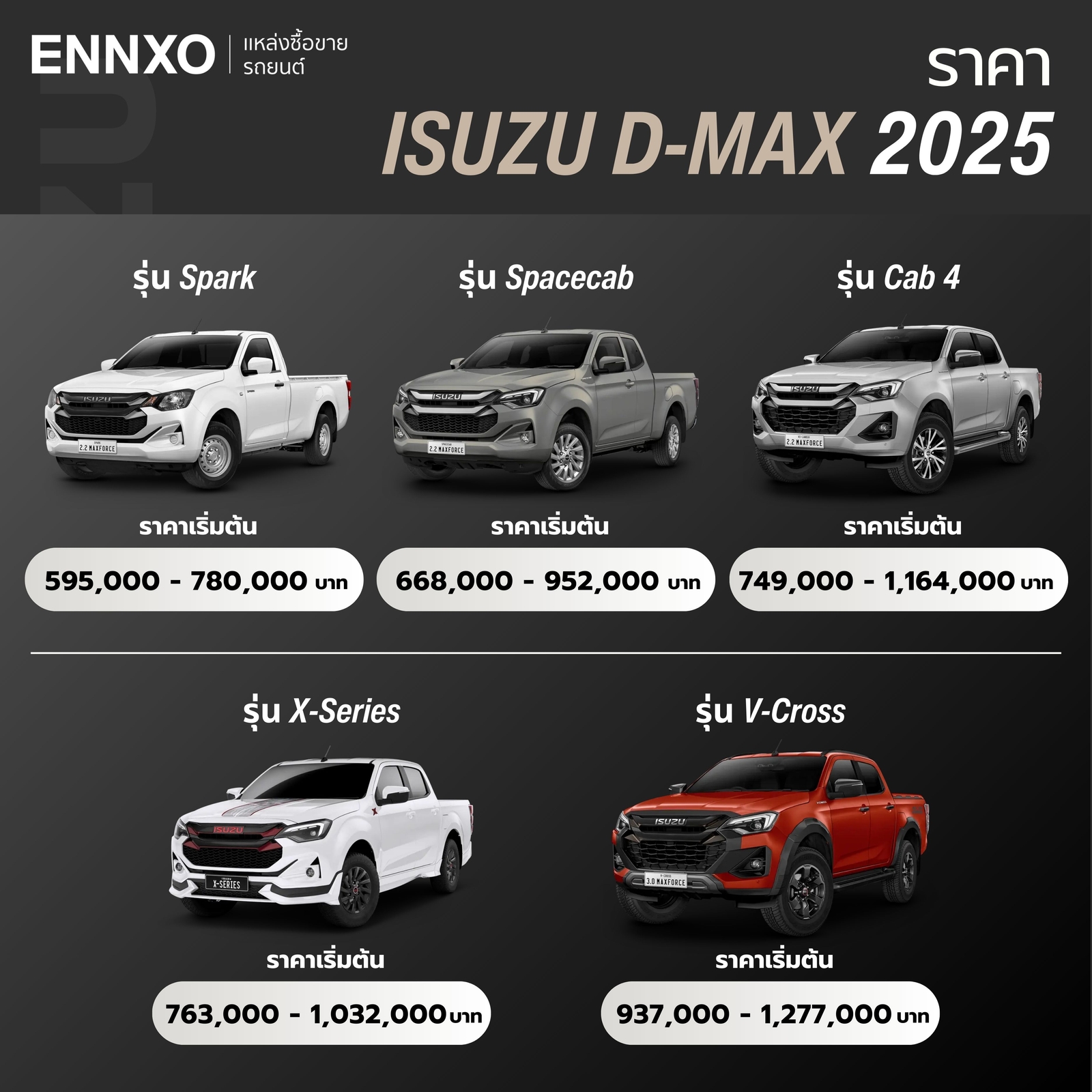 ราคารถ Isuzu D-Max 2025 ทุกรุ่น อัปเดตล่าสุด